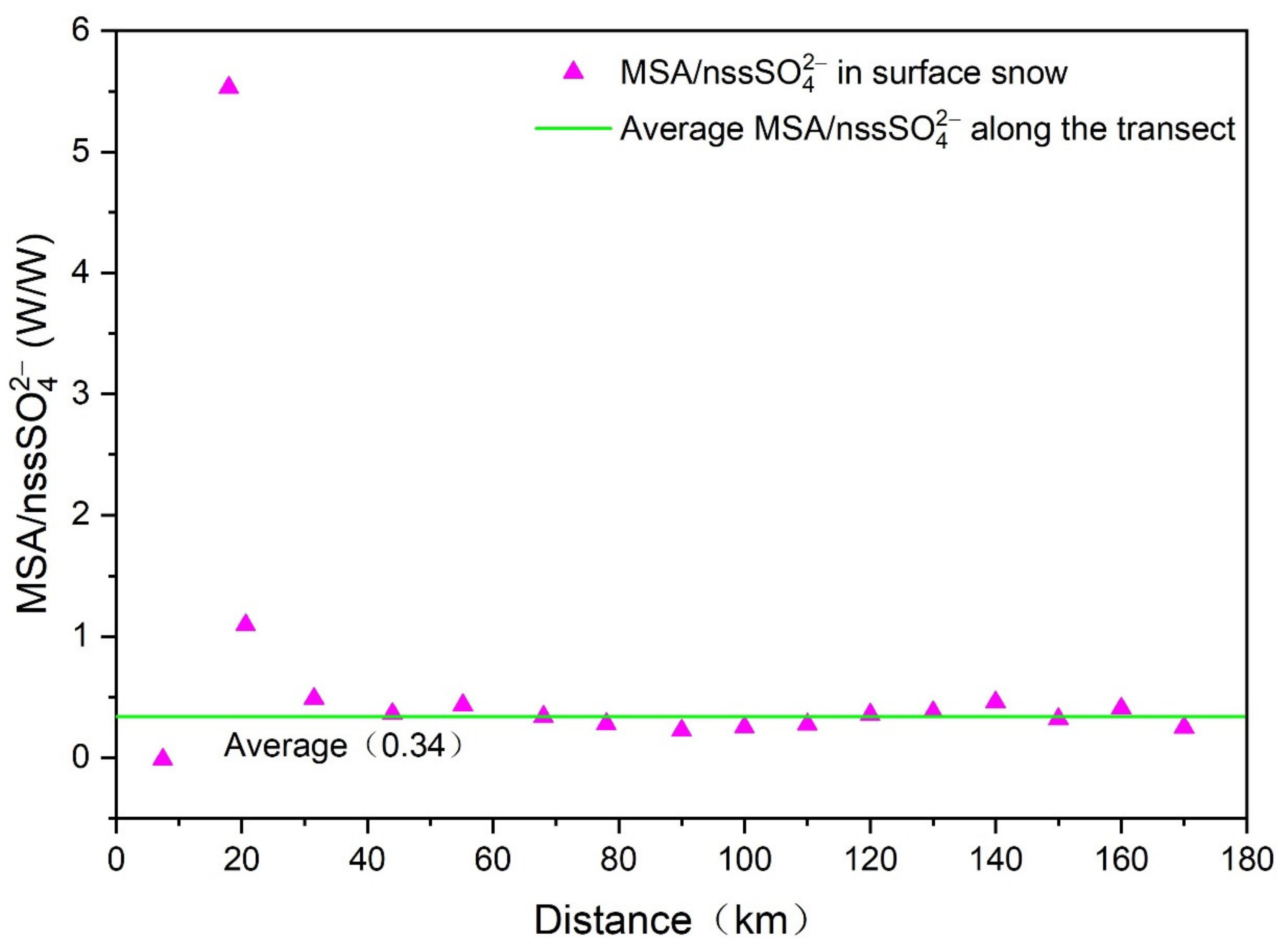 Atmosphere 12 00393 g006