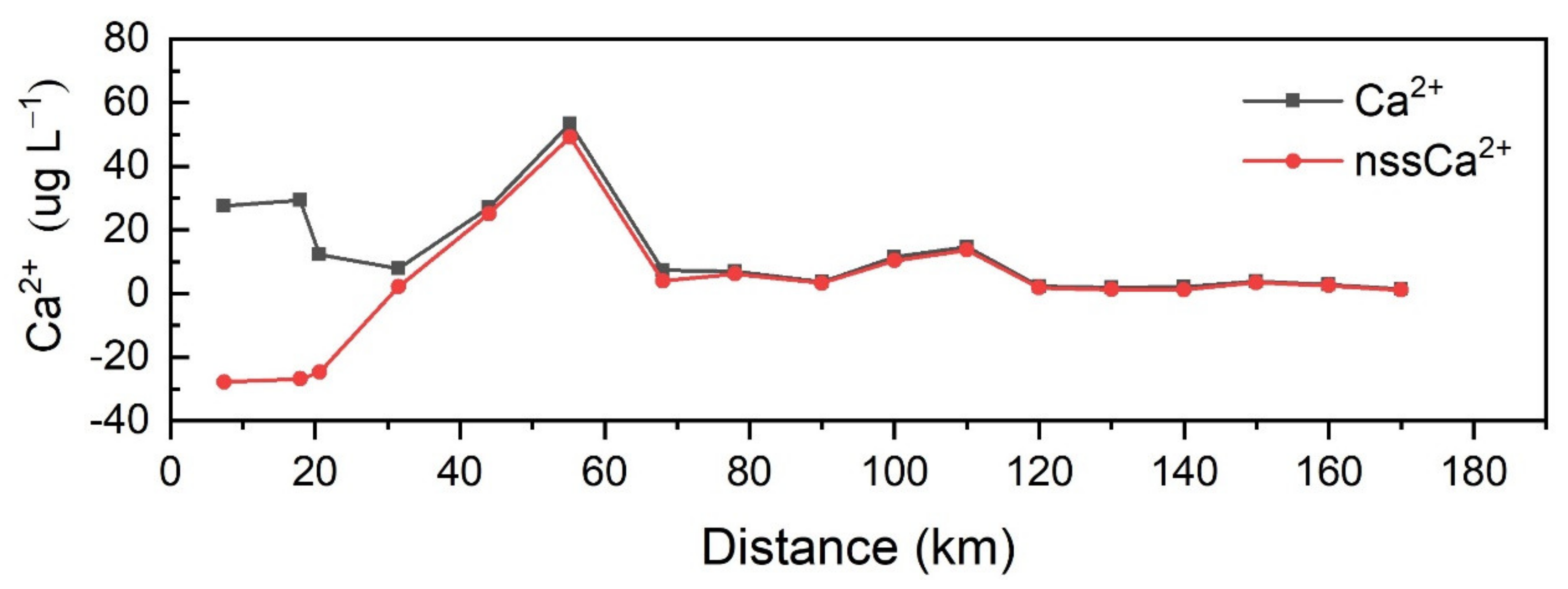 Atmosphere 12 00393 g007