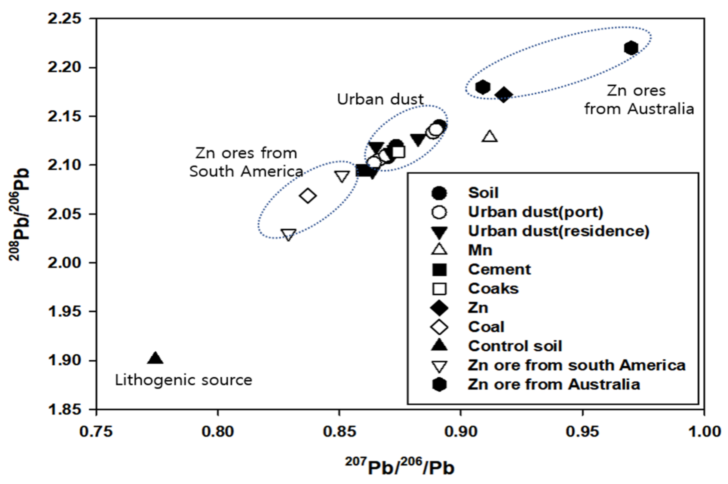 Atmosphere 12 00840 g004