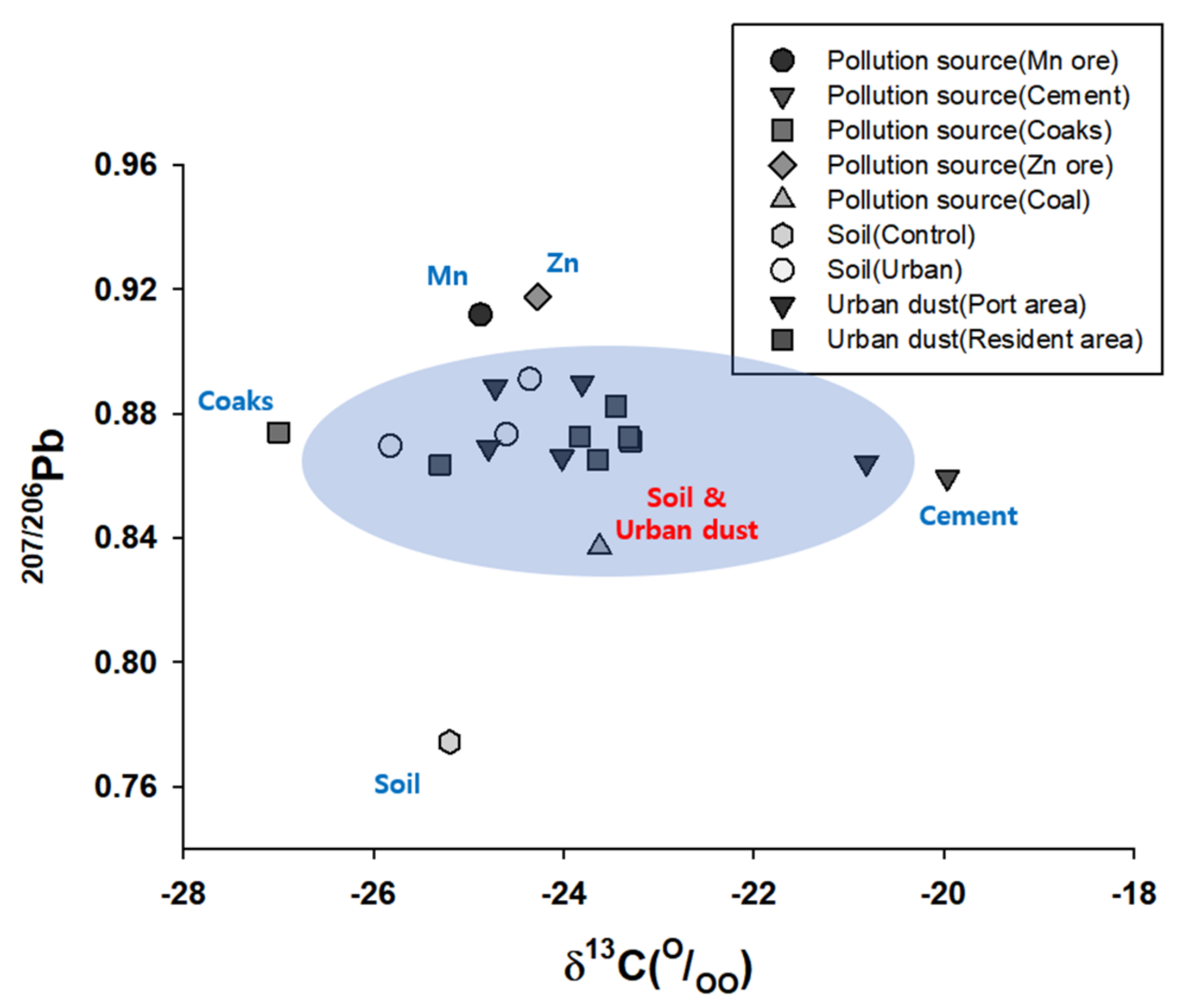 Atmosphere 12 00840 g006