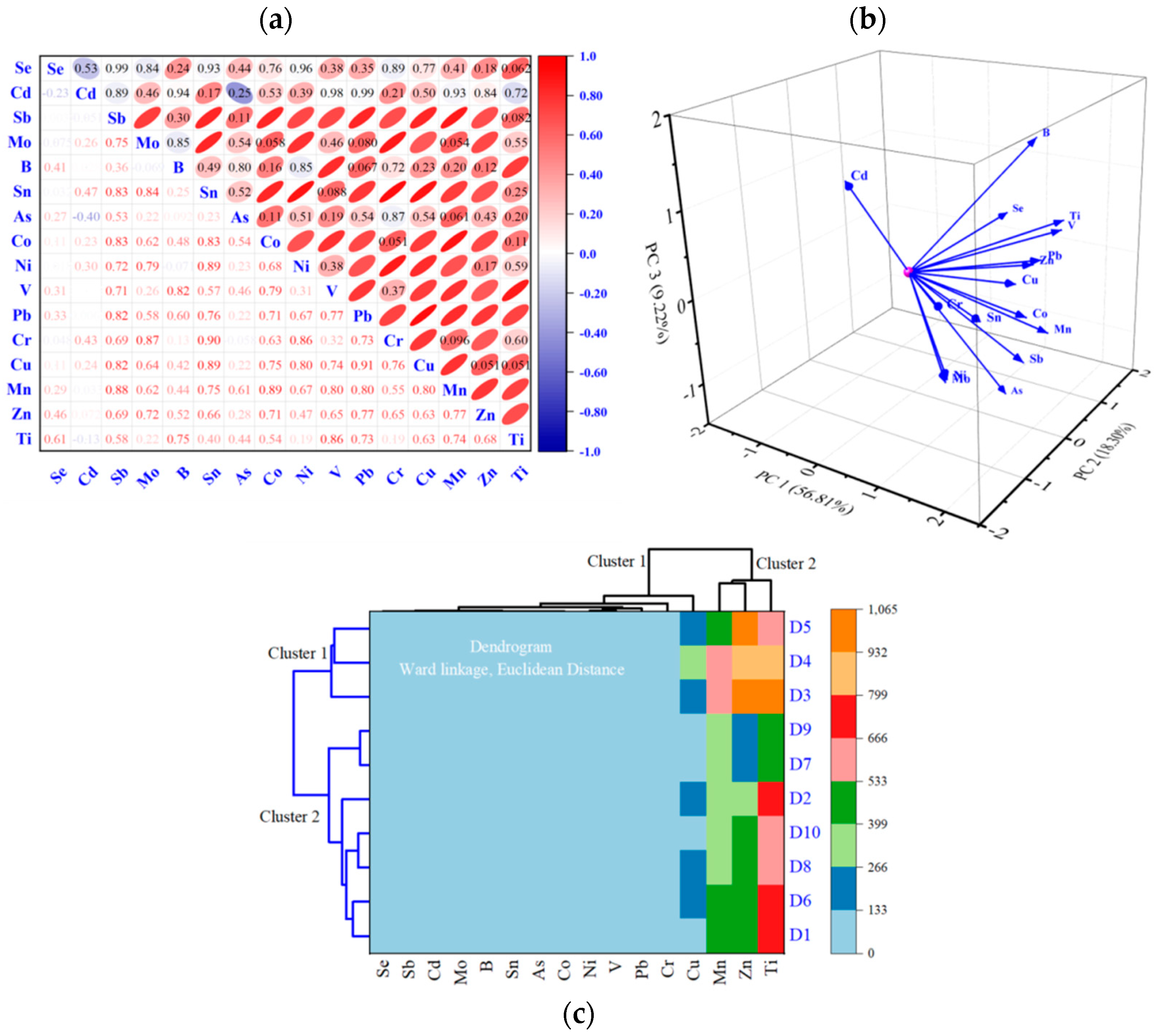Atmosphere 12 01548 g004