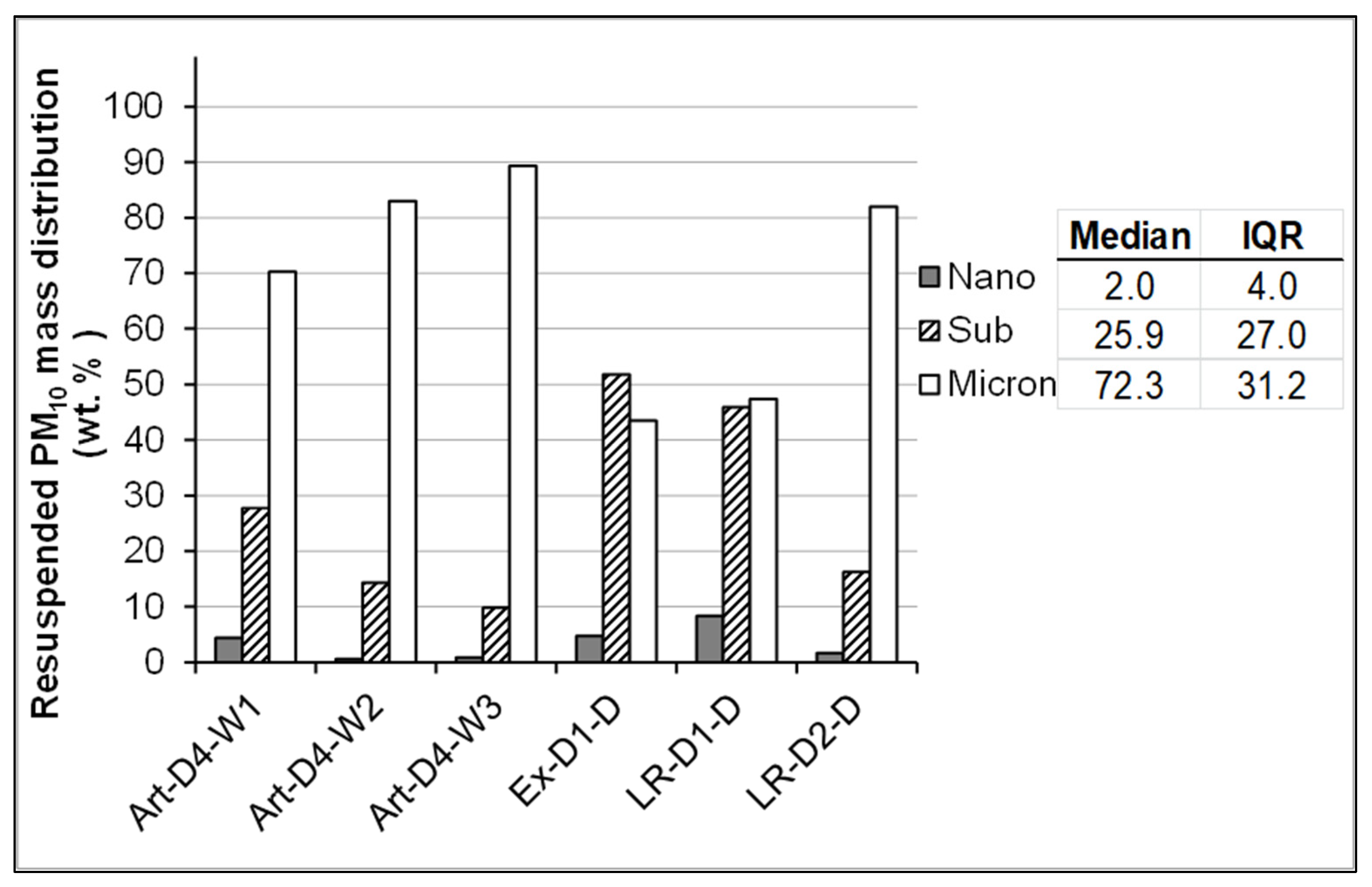 Atmosphere 12 01564 g001