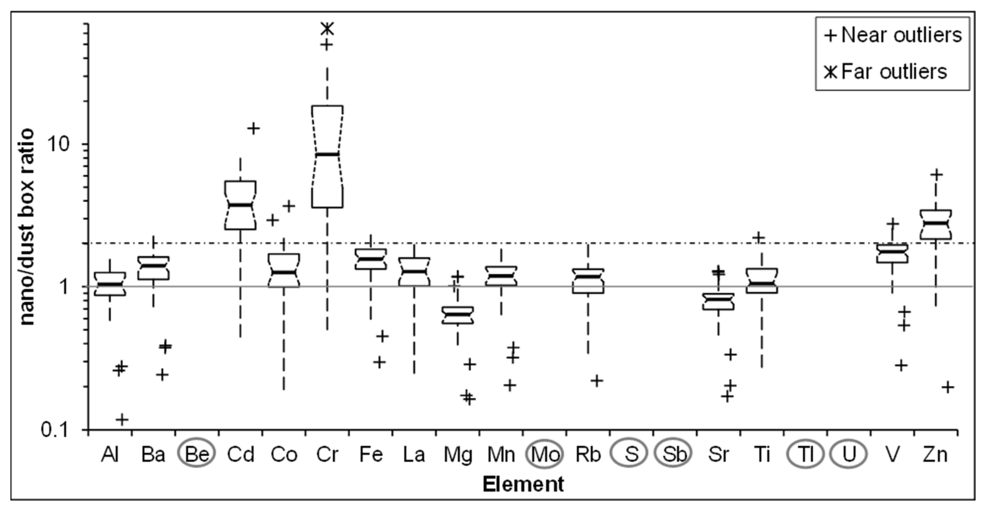 Atmosphere 12 01564 g002