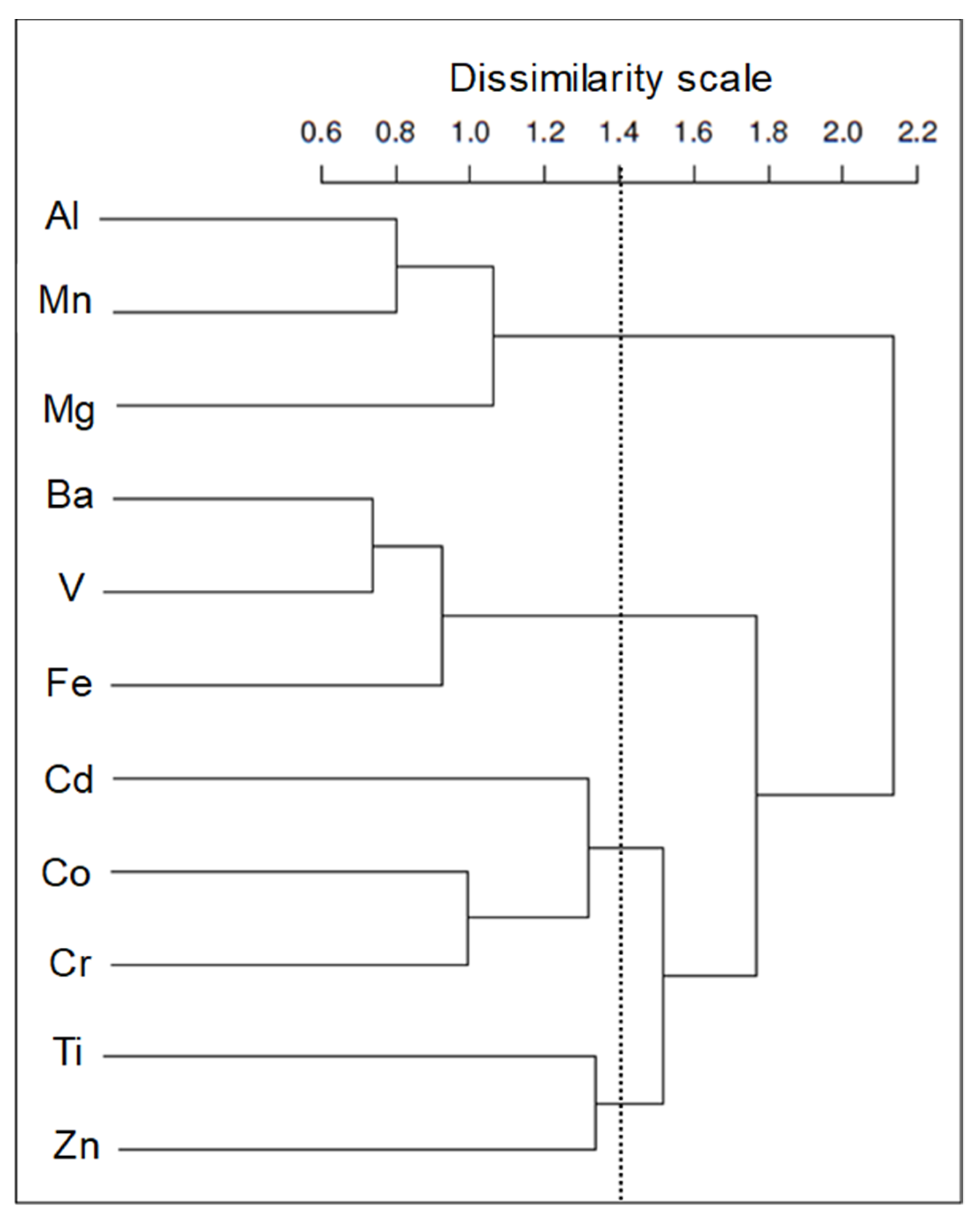 Atmosphere 12 01564 g003