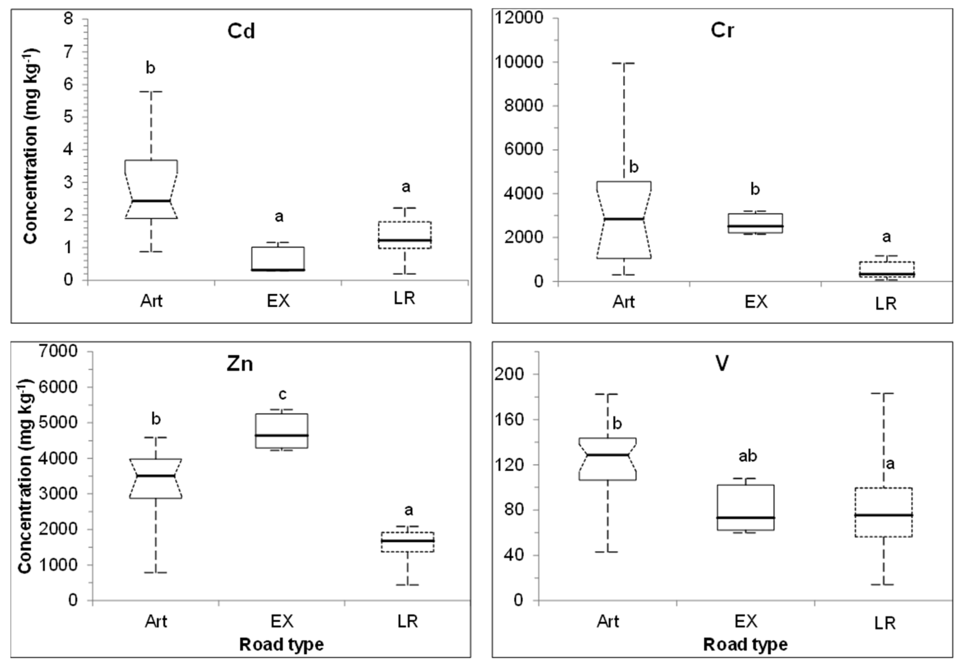 Atmosphere 12 01564 g004