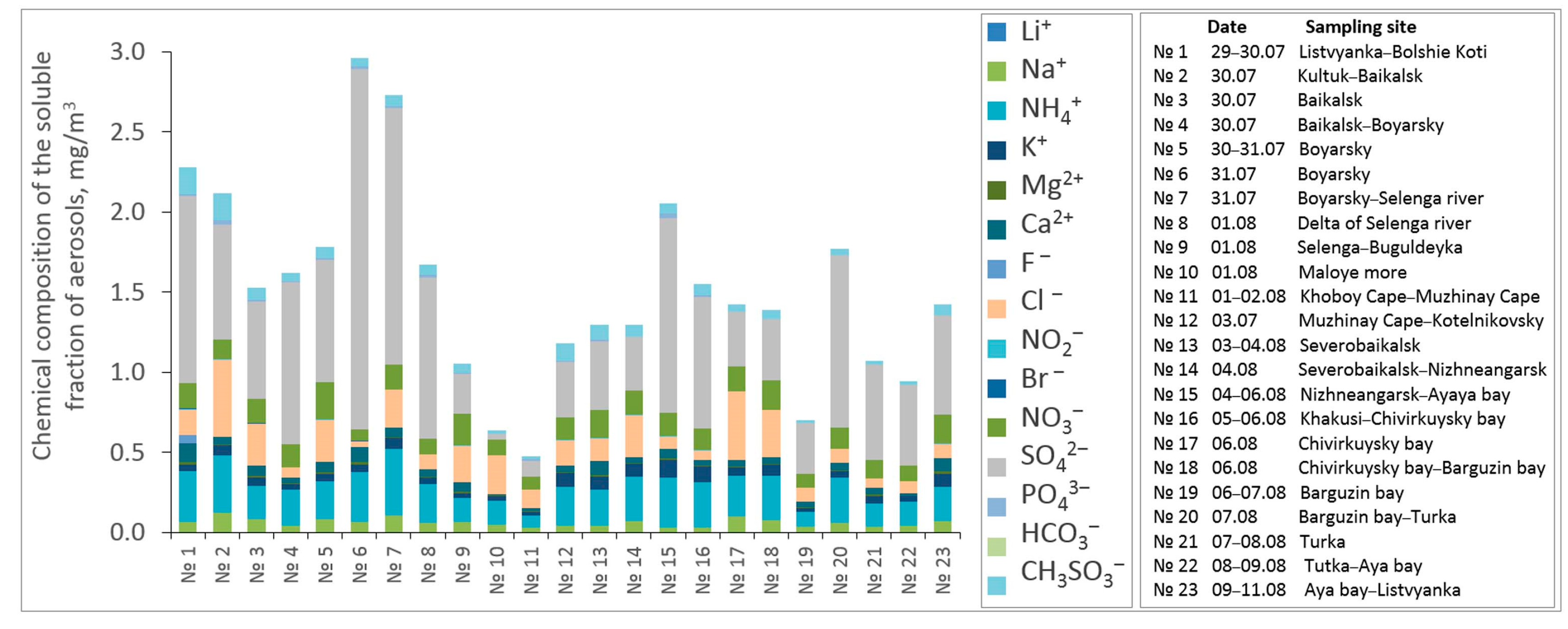 Atmosphere 13 00139 g003