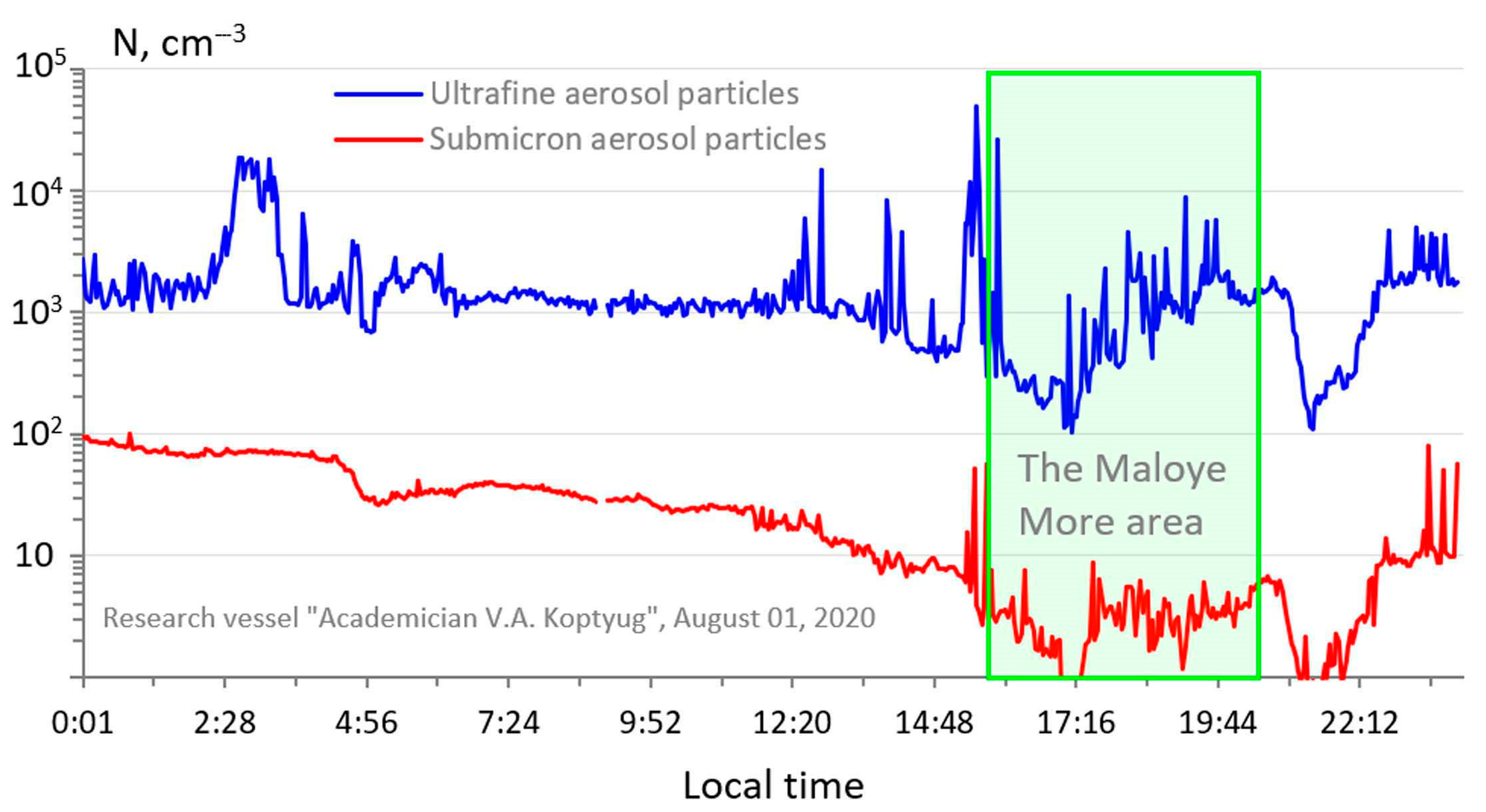 Atmosphere 13 00139 g005