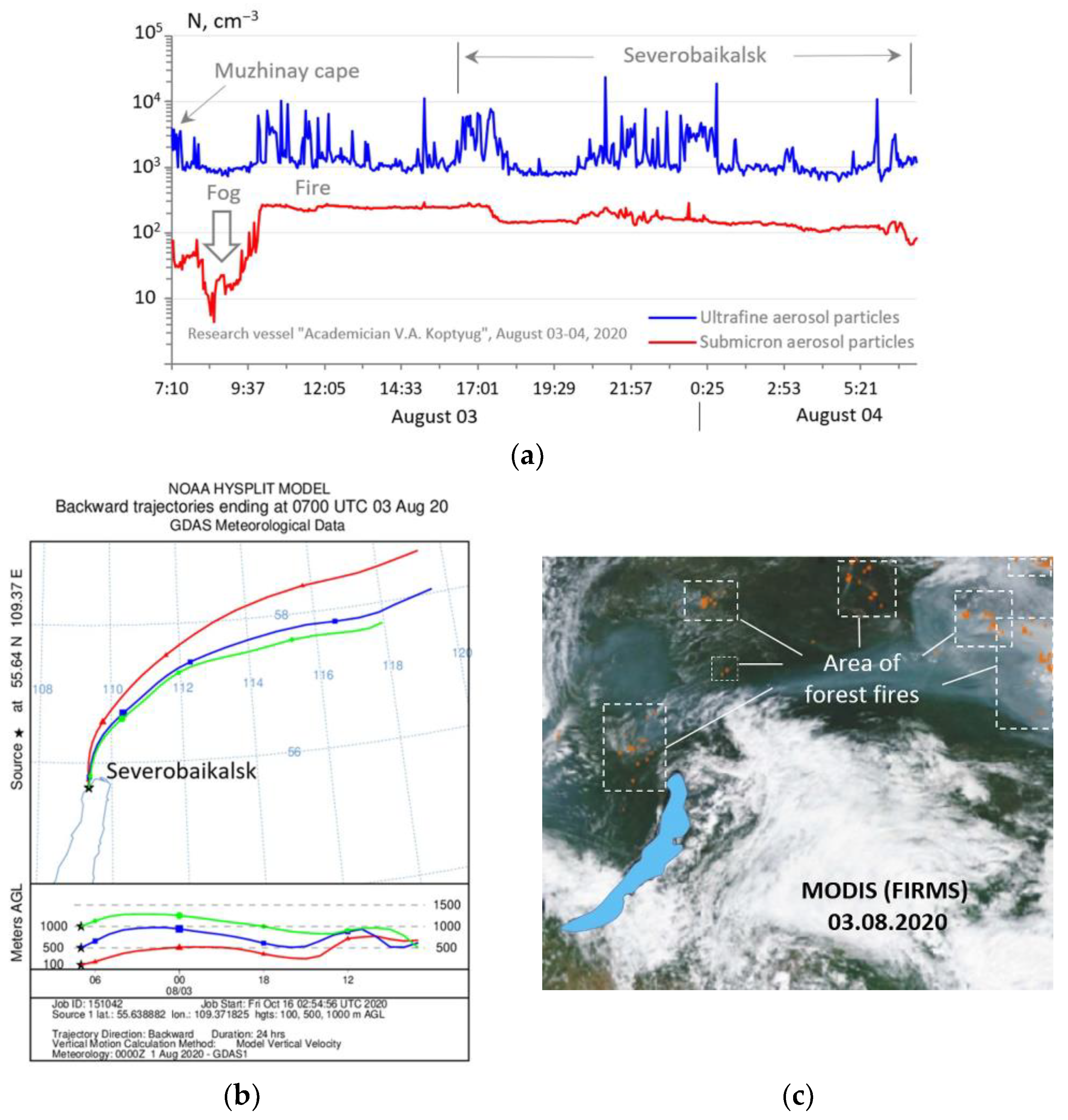 Atmosphere 13 00139 g007