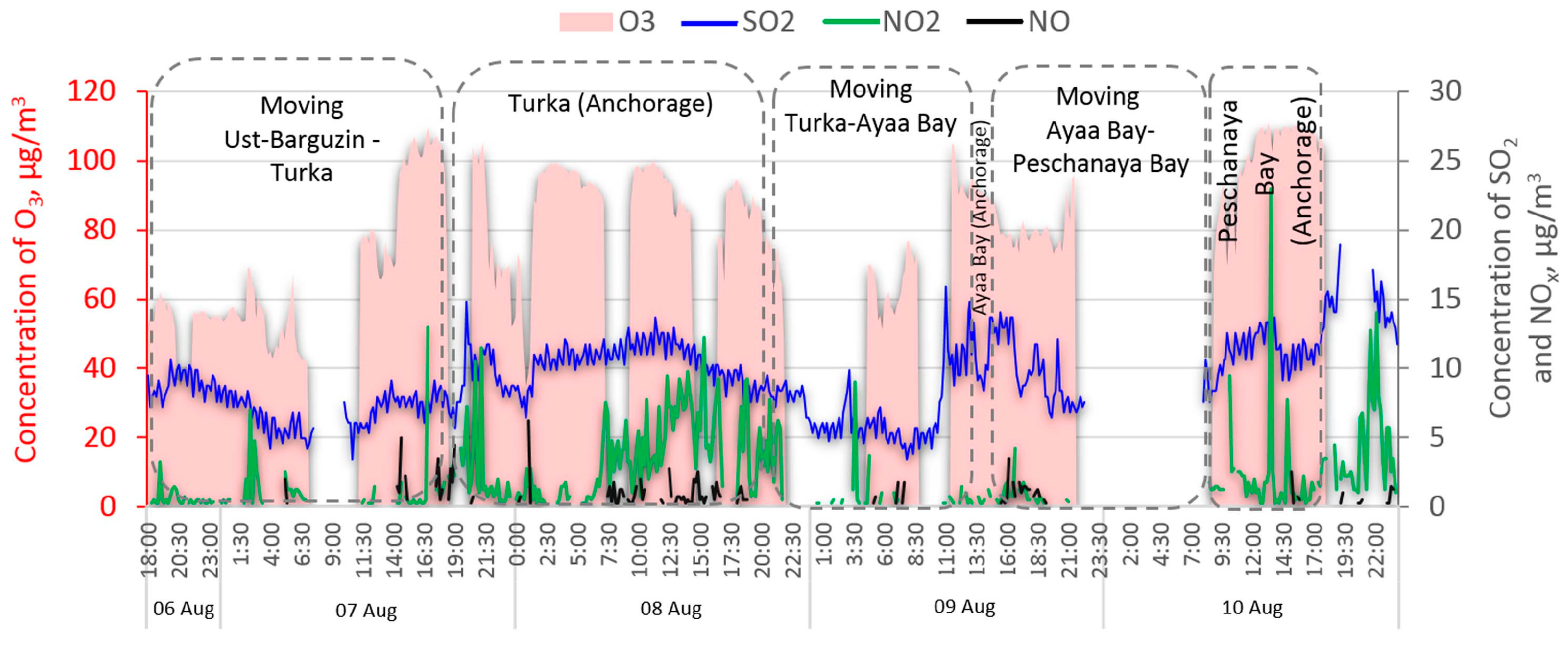 Atmosphere 13 00139 g010