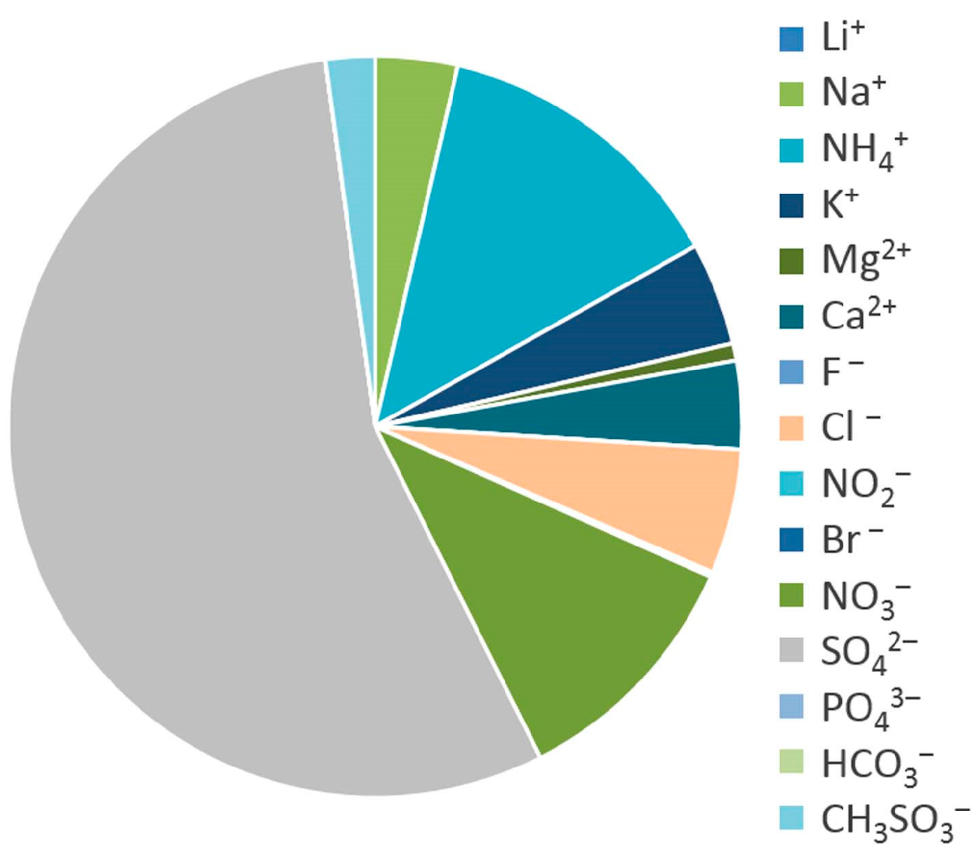 Atmosphere 13 00139 g011