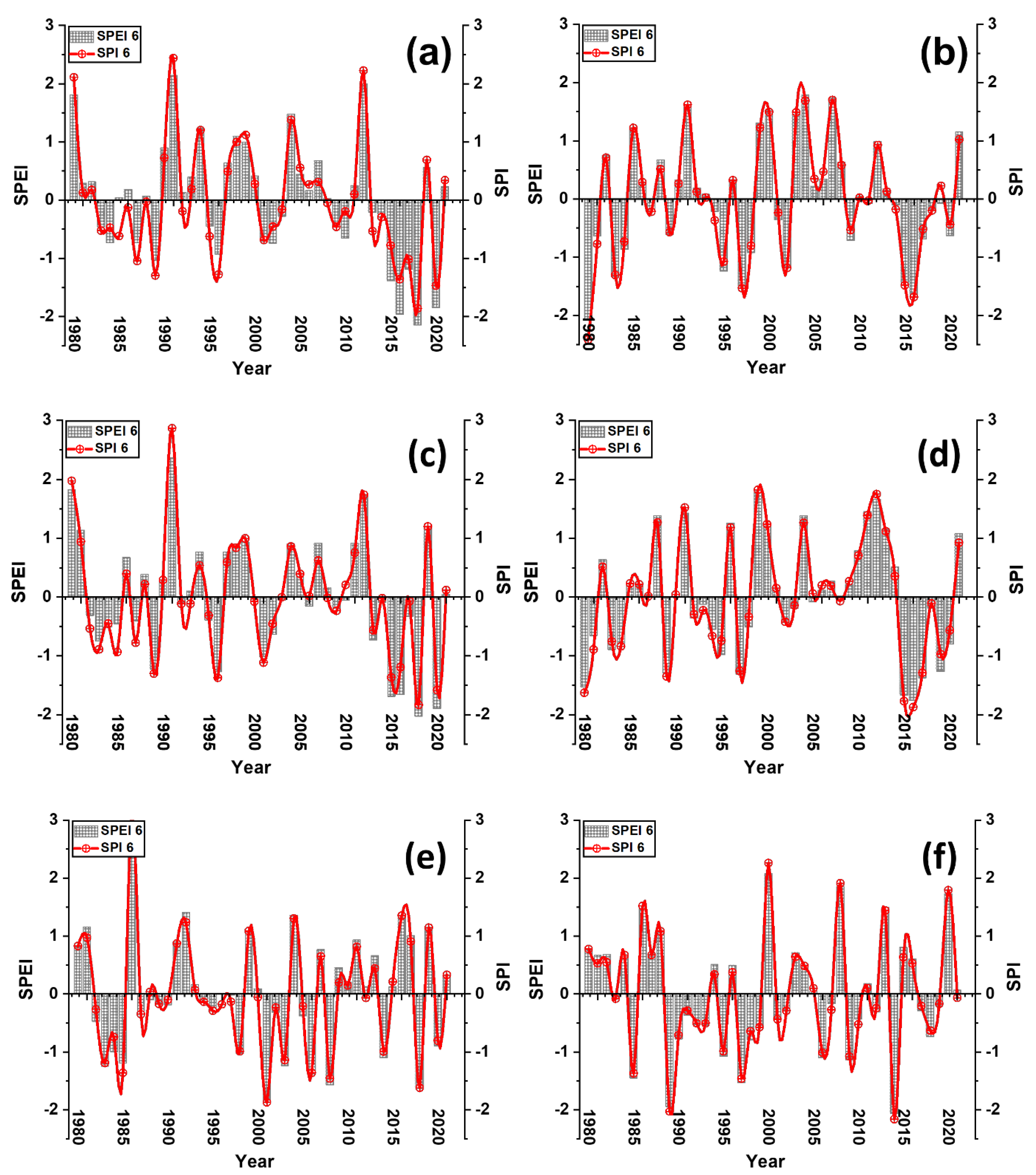 Atmosphere 13 00292 g006a