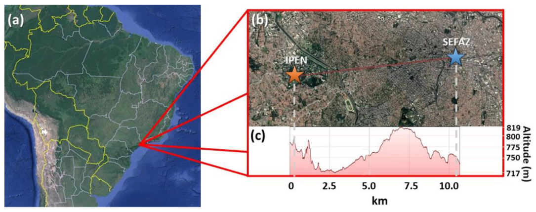 Atmosphere 13 00611 g001