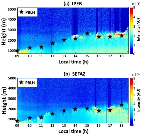 Atmosphere 13 00611 g005
