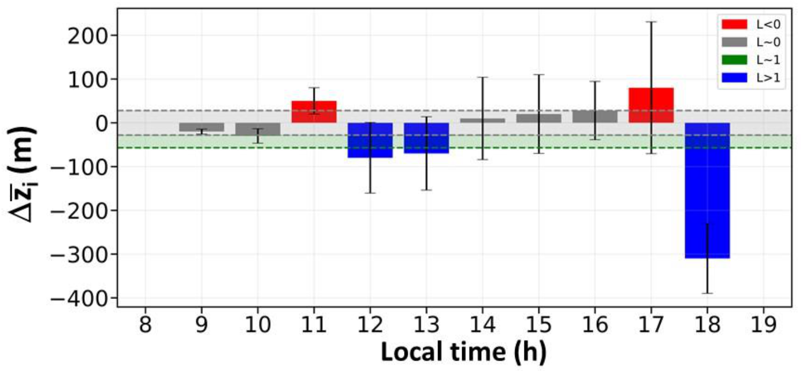 Atmosphere 13 00611 g008