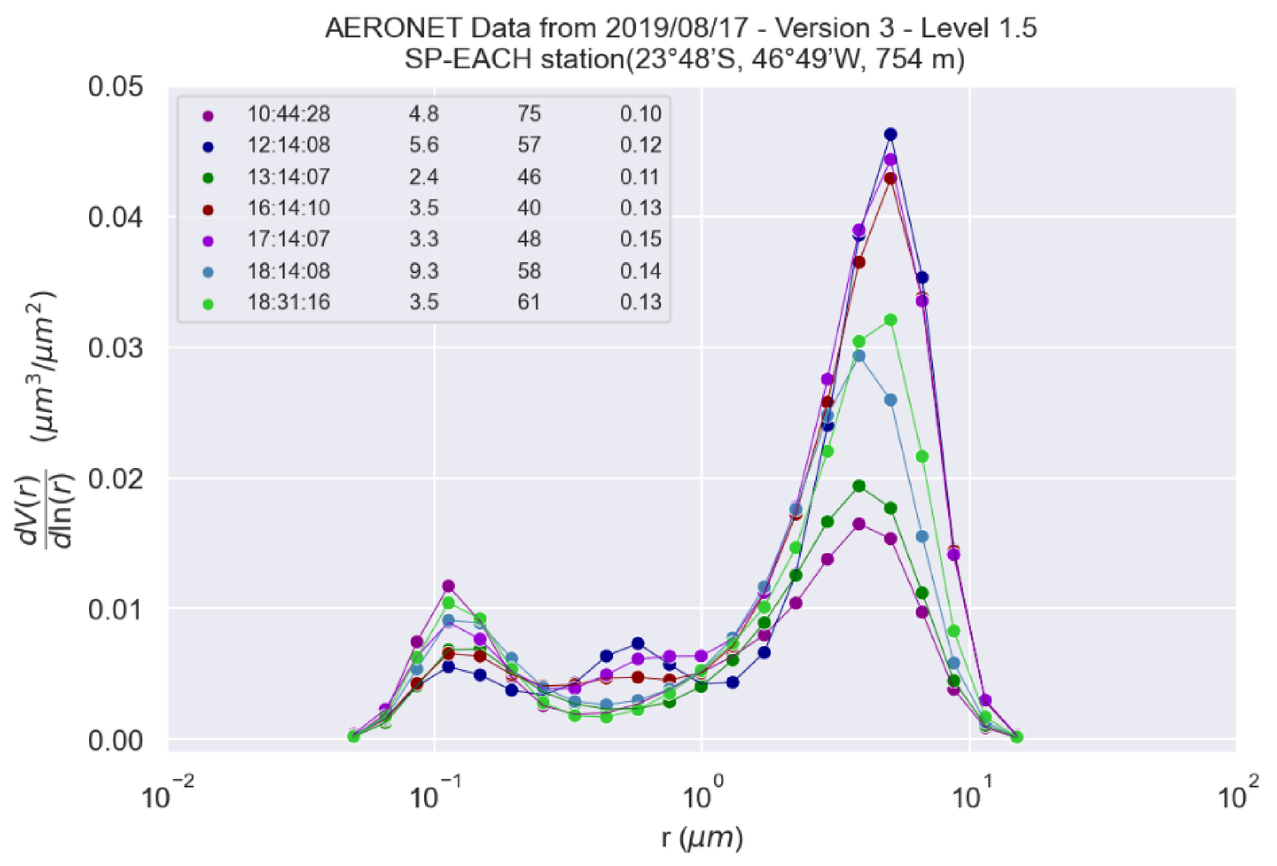 Atmosphere 13 00611 g012