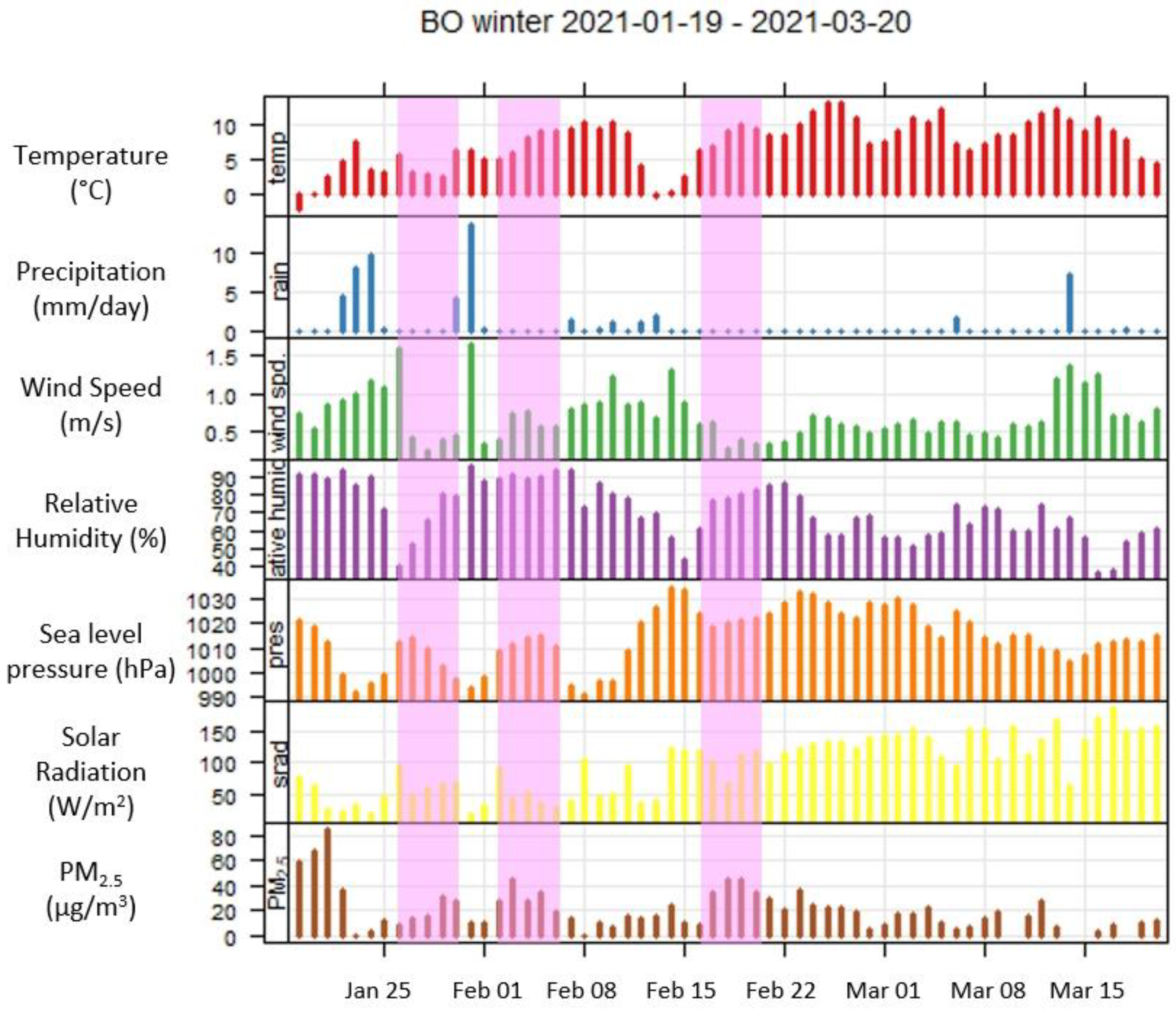 Atmosphere 13 00704 g003