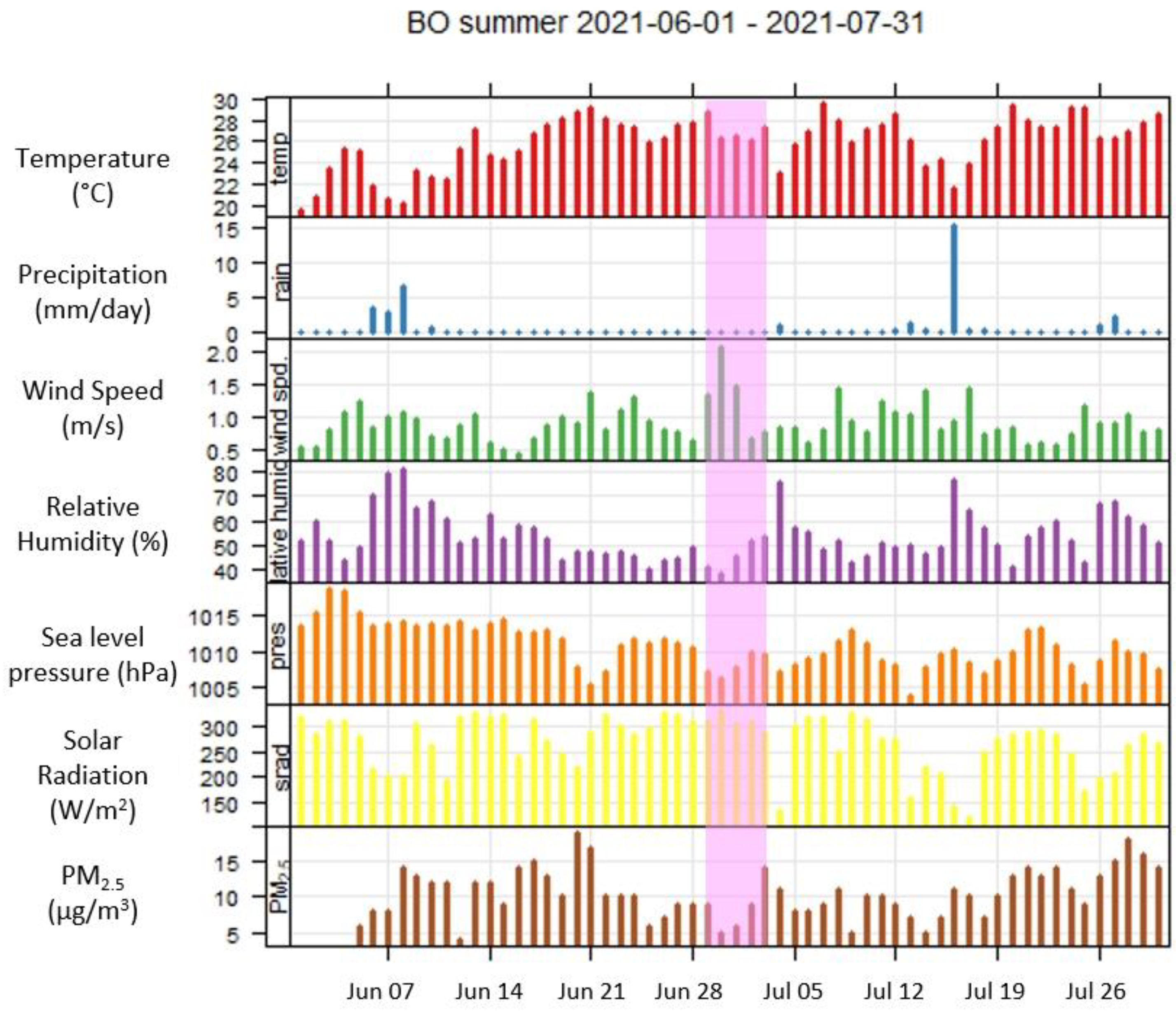 Atmosphere 13 00704 g005