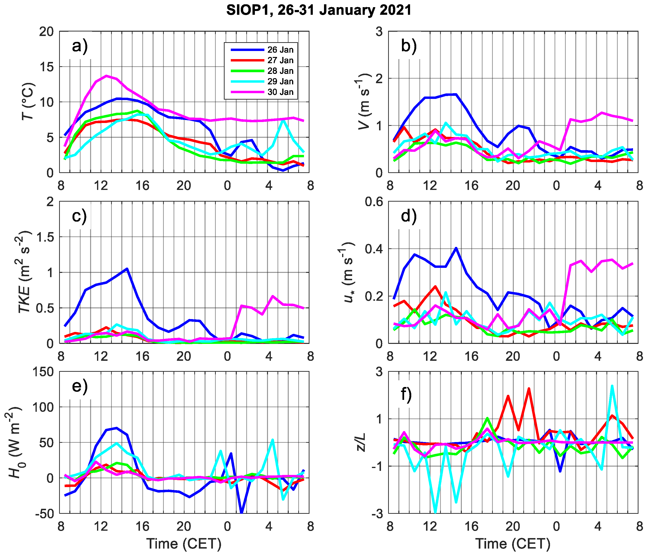 Atmosphere 13 00704 g006