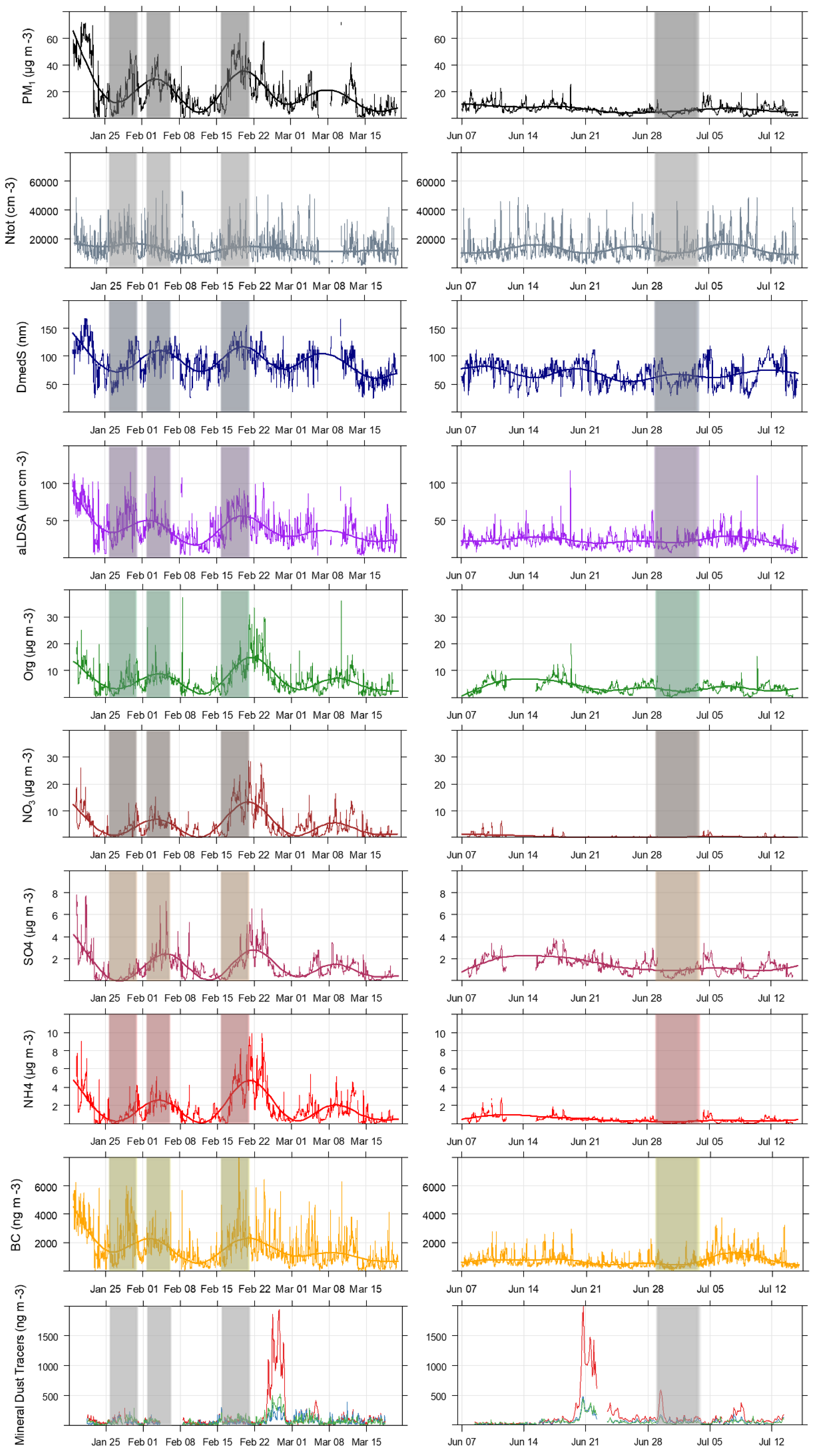 Atmosphere 13 00704 g010