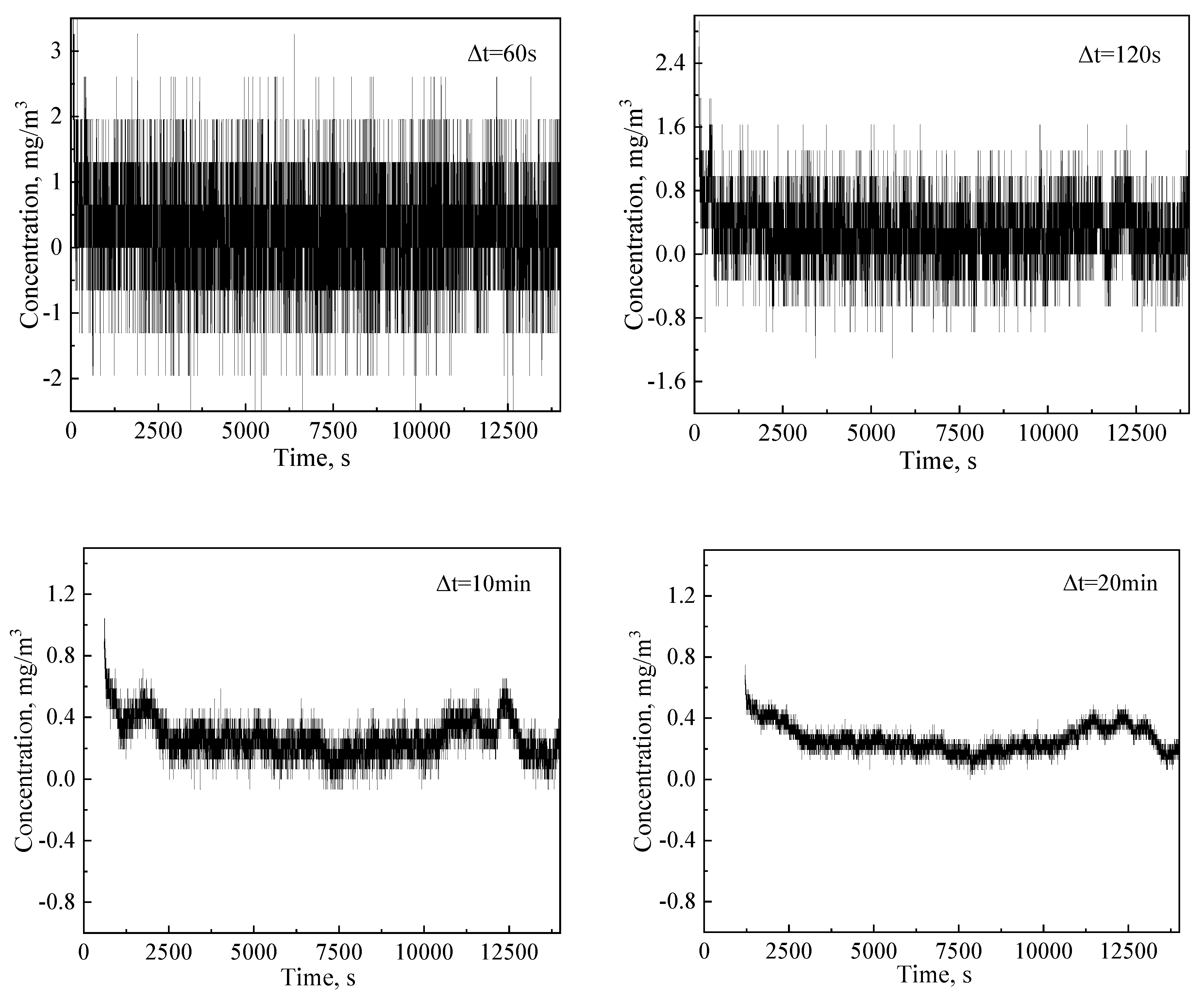 Atmosphere 13 01237 g005