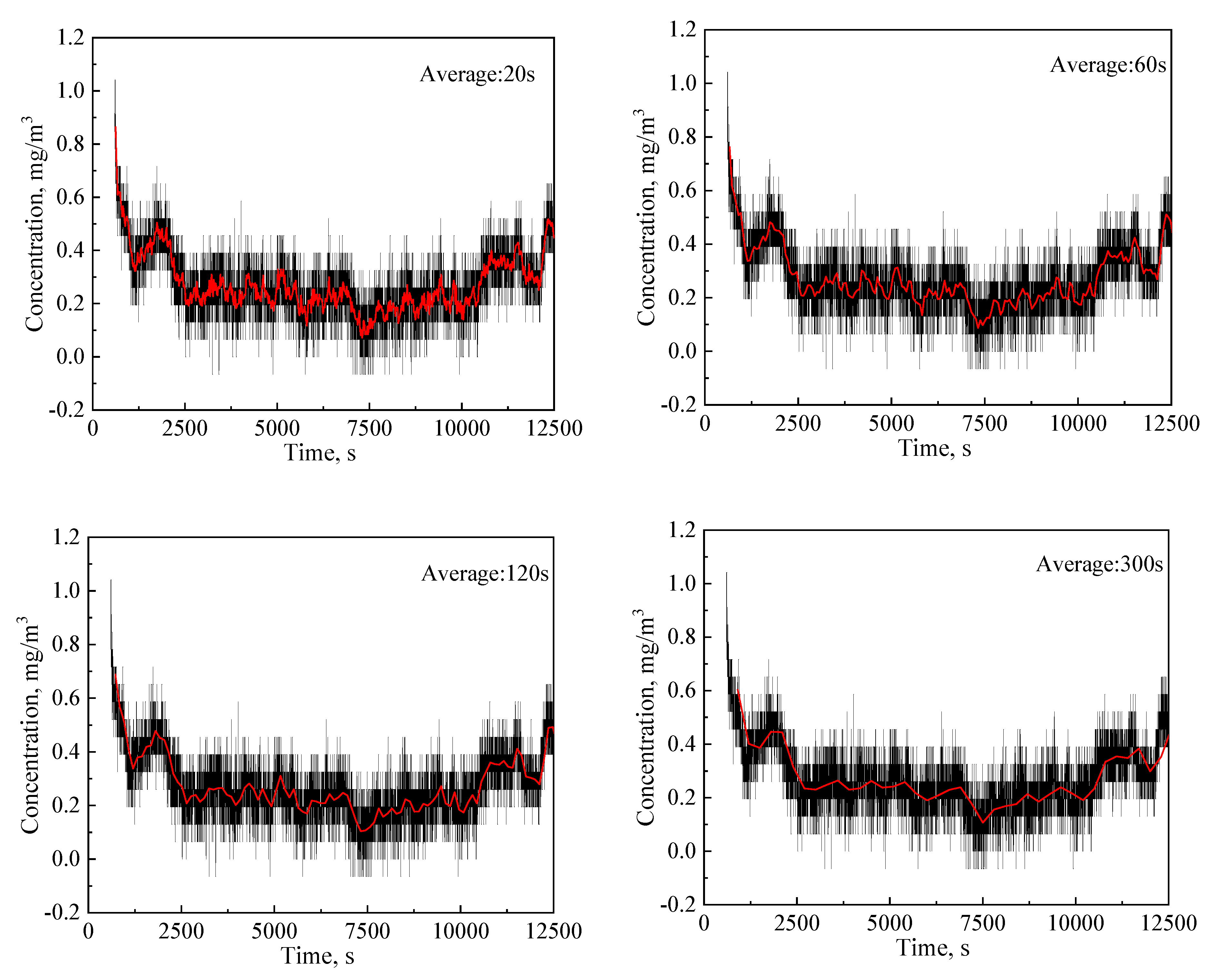Atmosphere 13 01237 g006