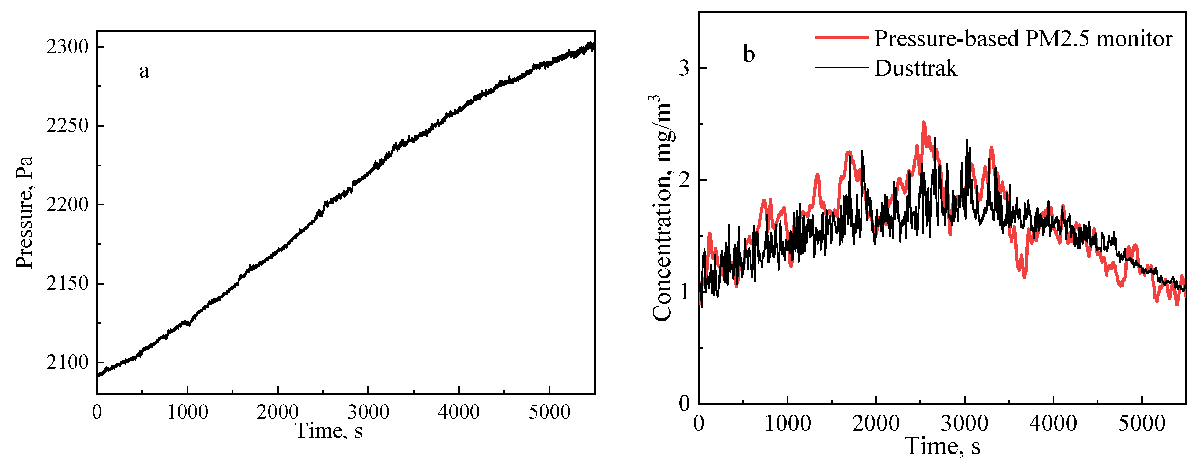 Atmosphere 13 01237 g008