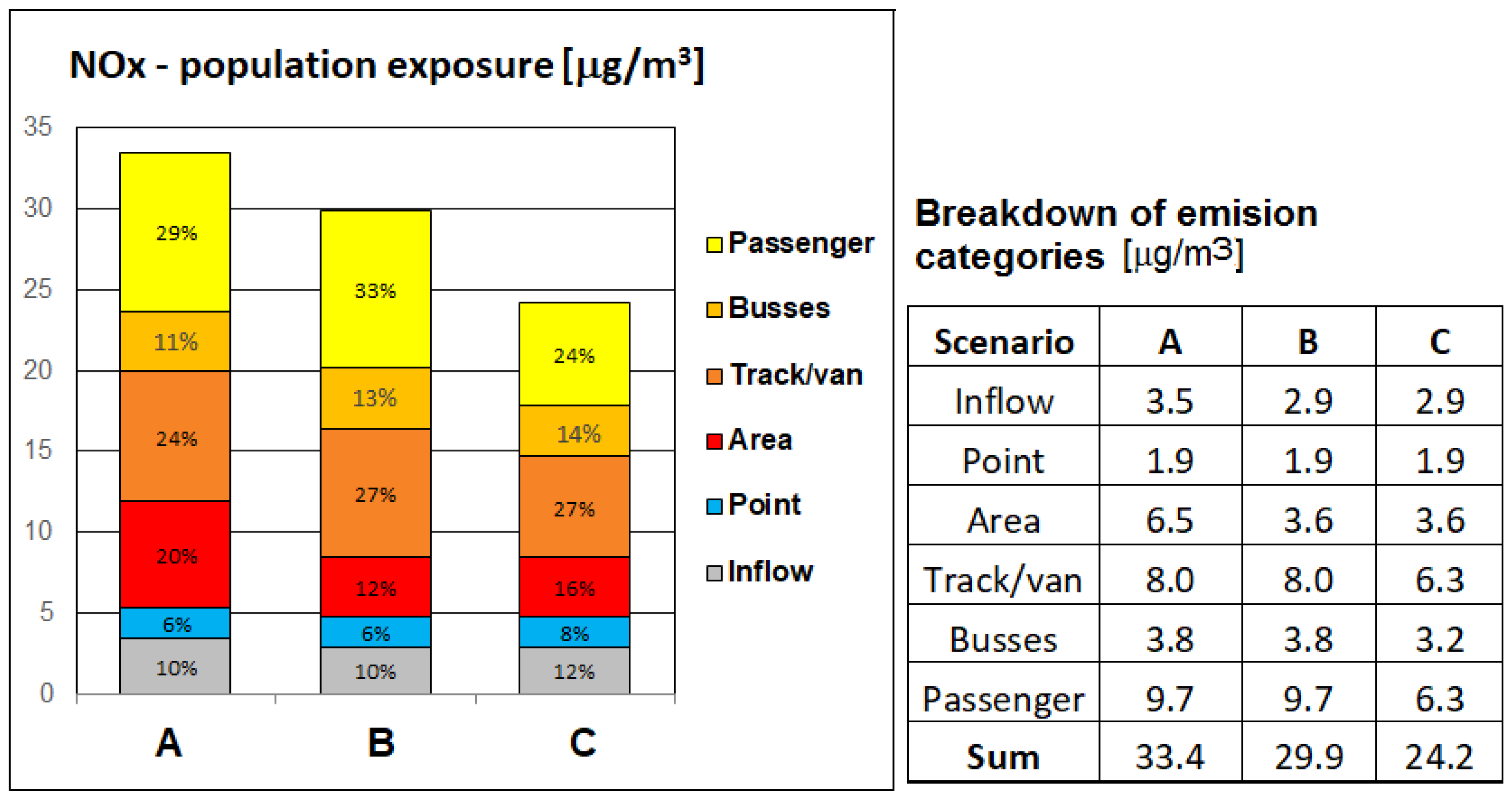 Atmosphere 13 01613 g003