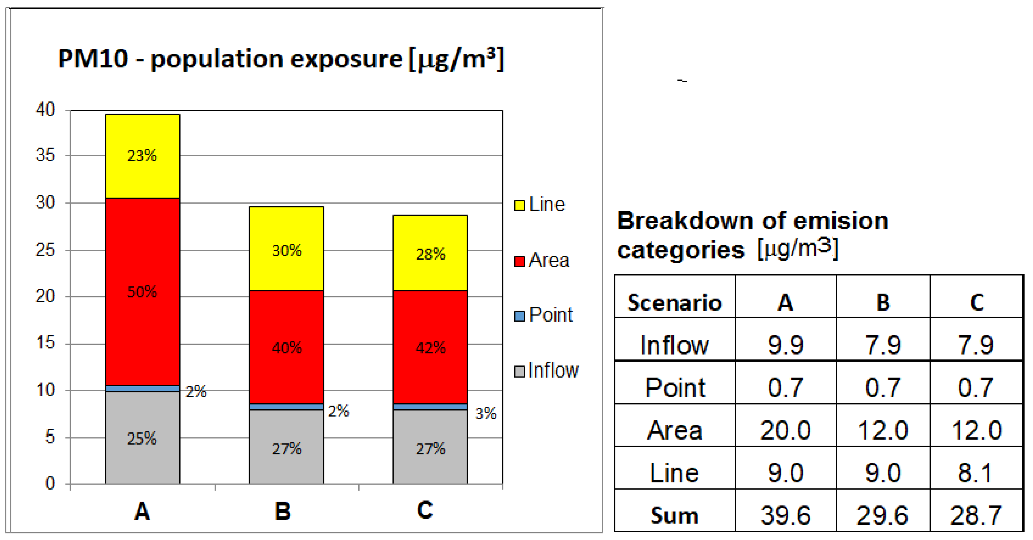 Atmosphere 13 01613 g004