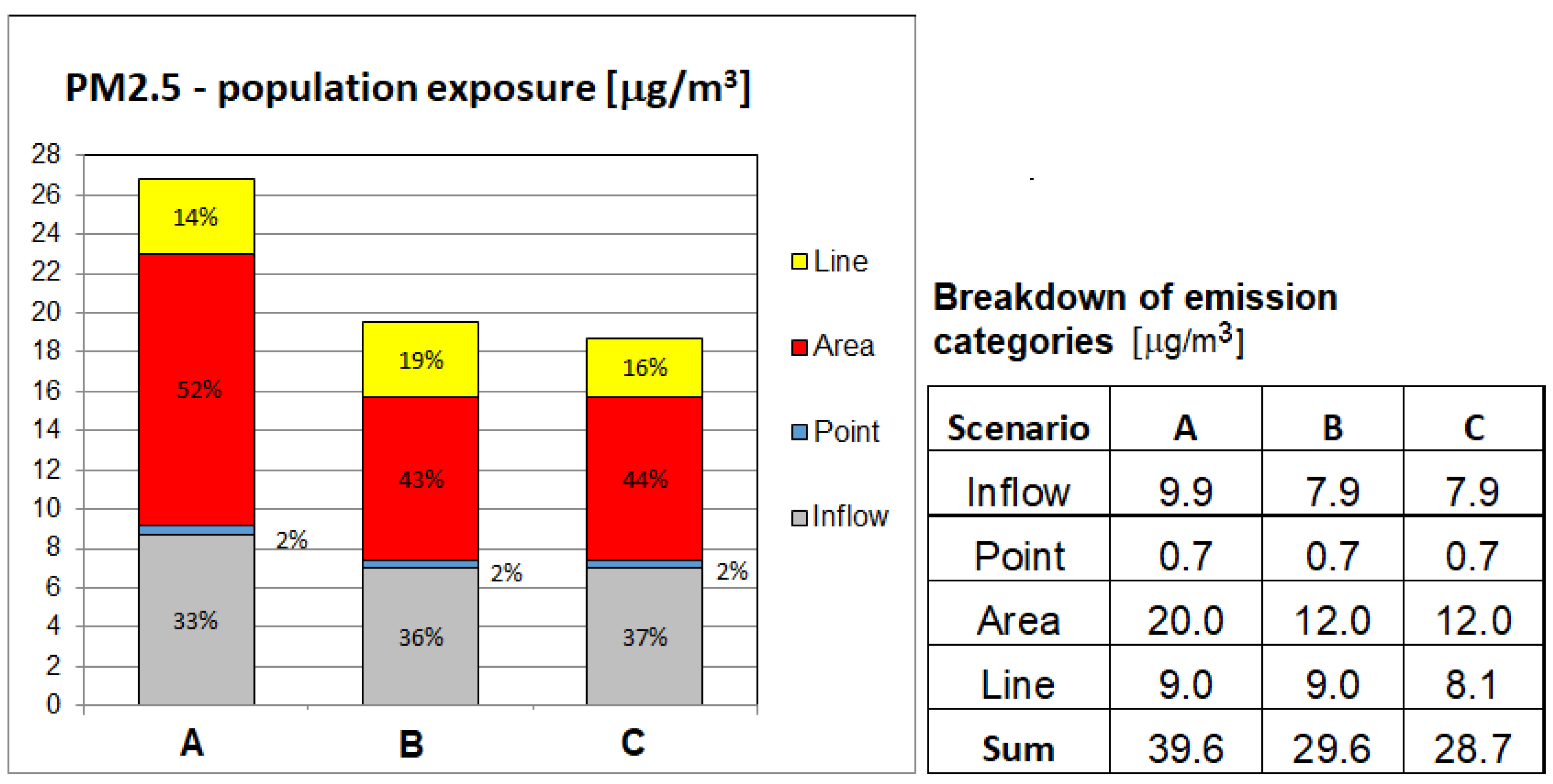 Atmosphere 13 01613 g005