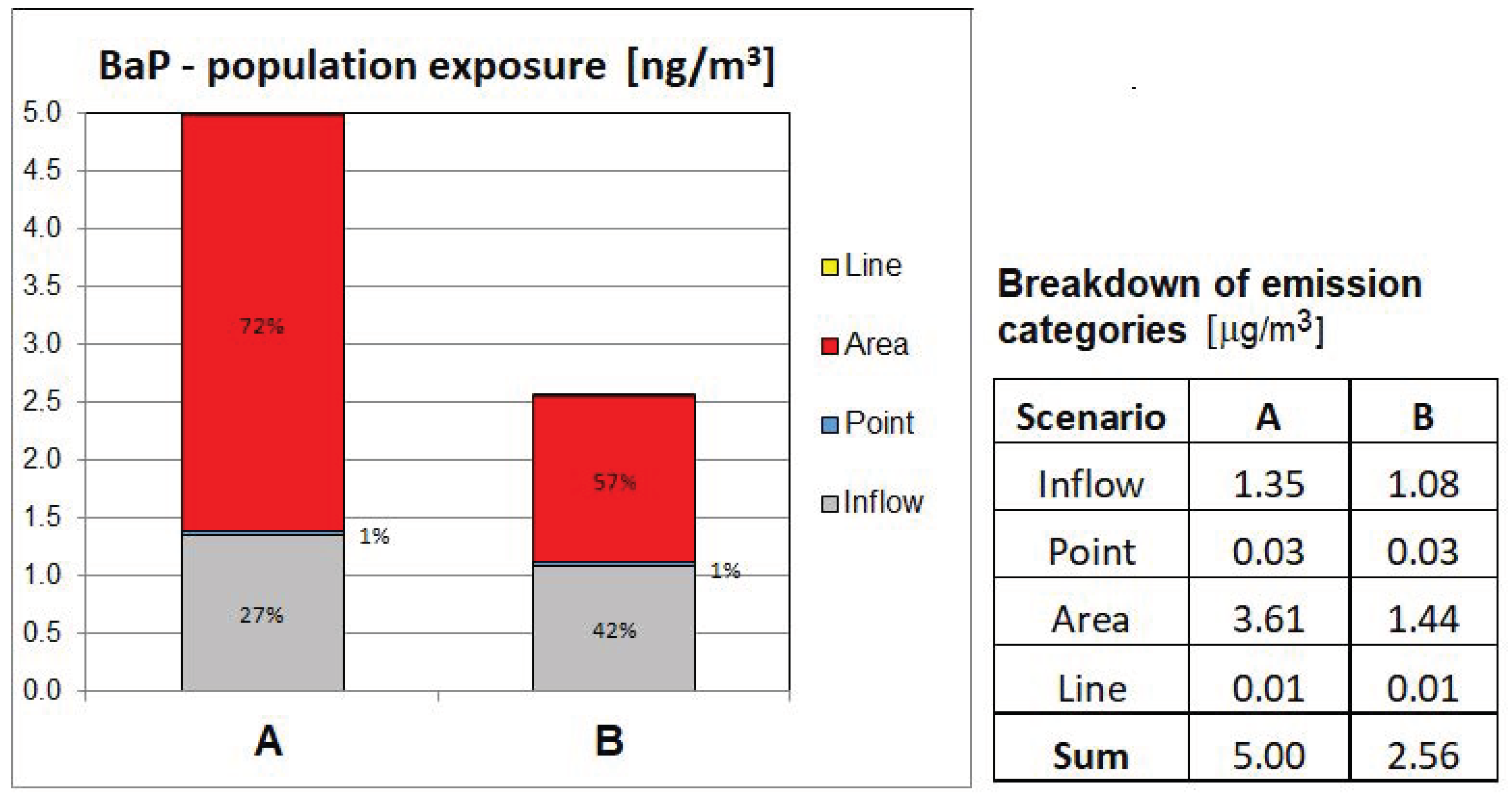 Atmosphere 13 01613 g006