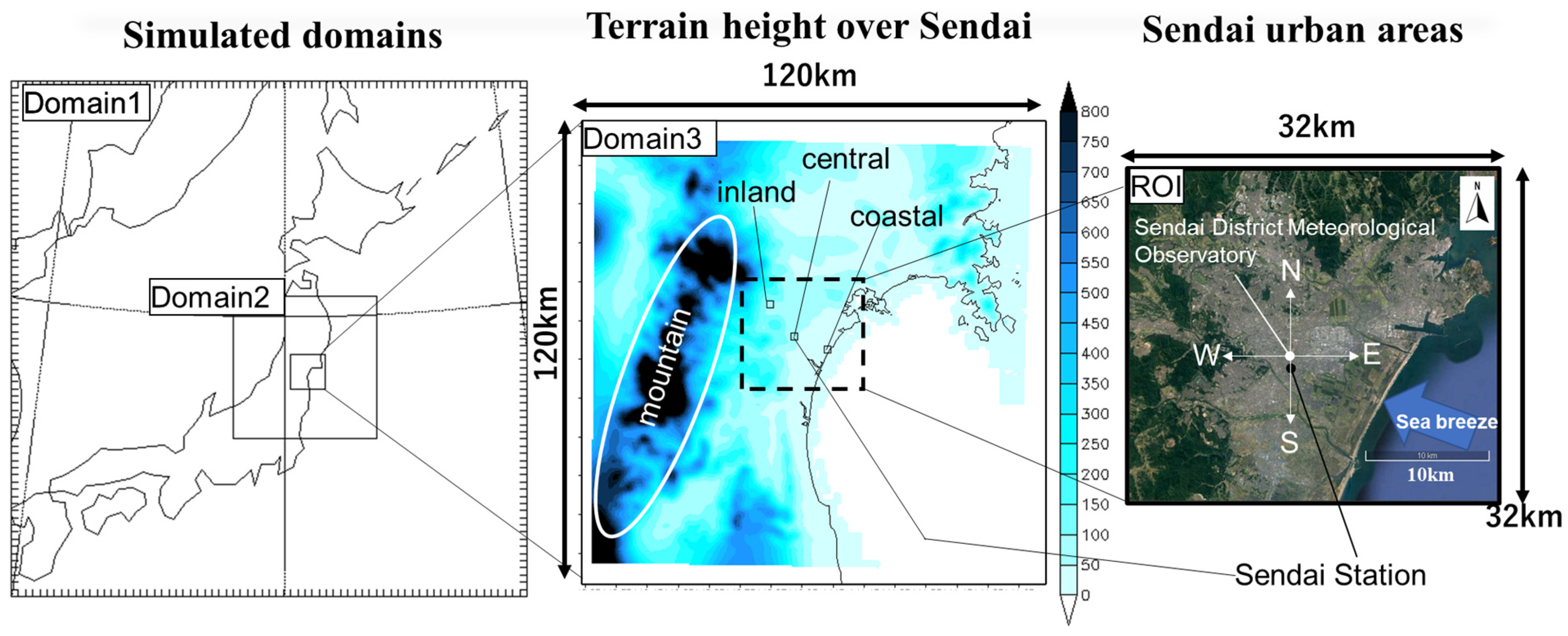 Atmosphere 14 00677 g002
