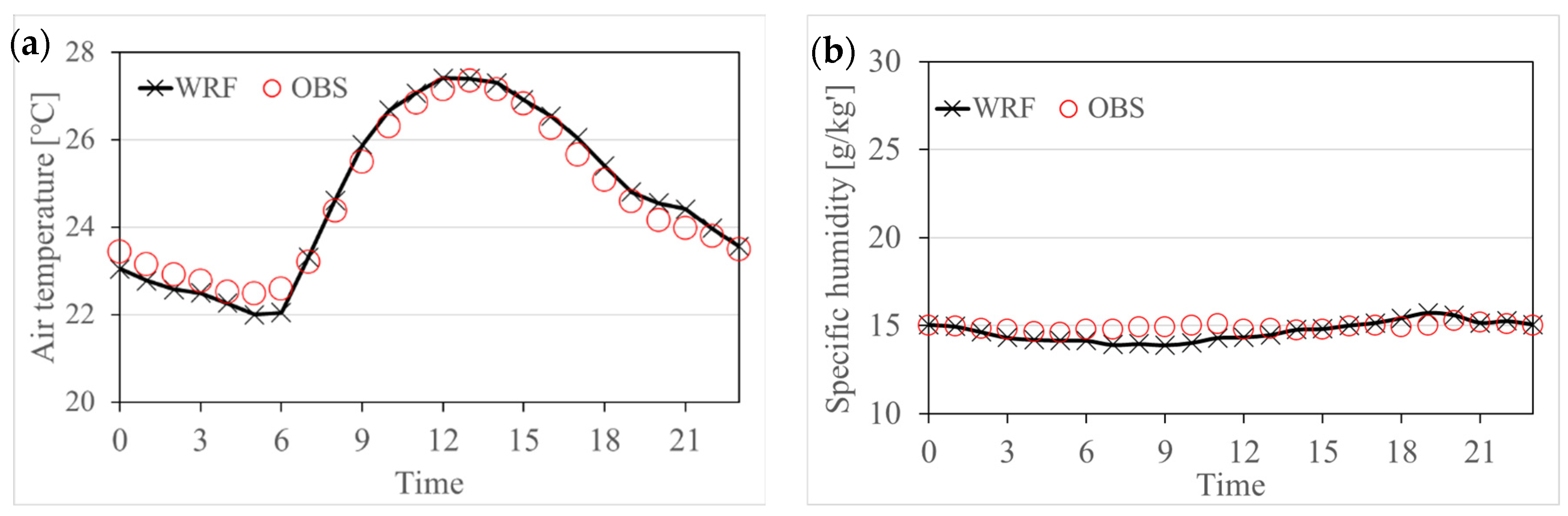 Atmosphere 14 00677 g005