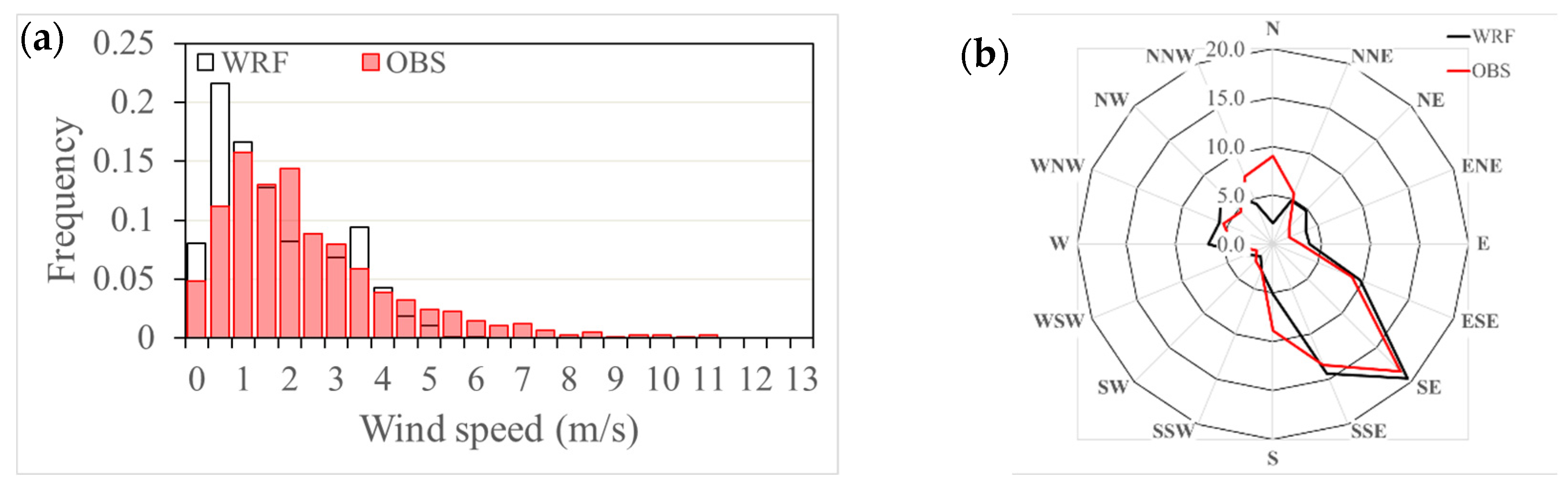 Atmosphere 14 00677 g006