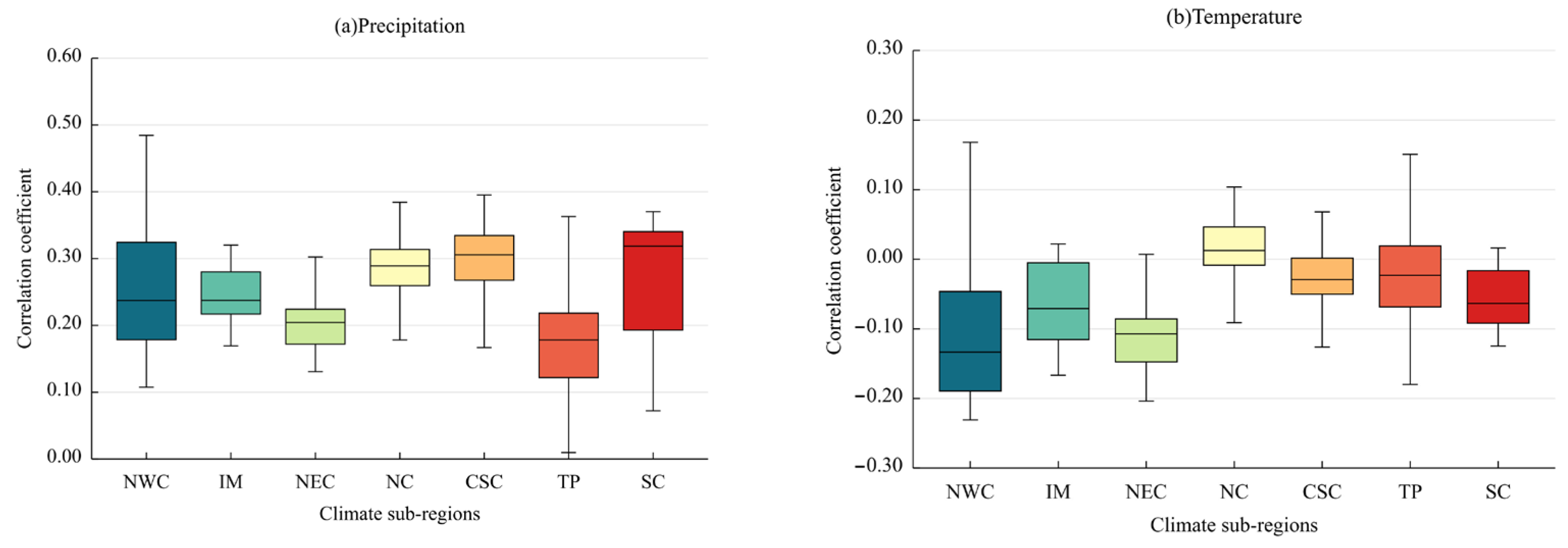 Atmosphere 14 00790 g010a