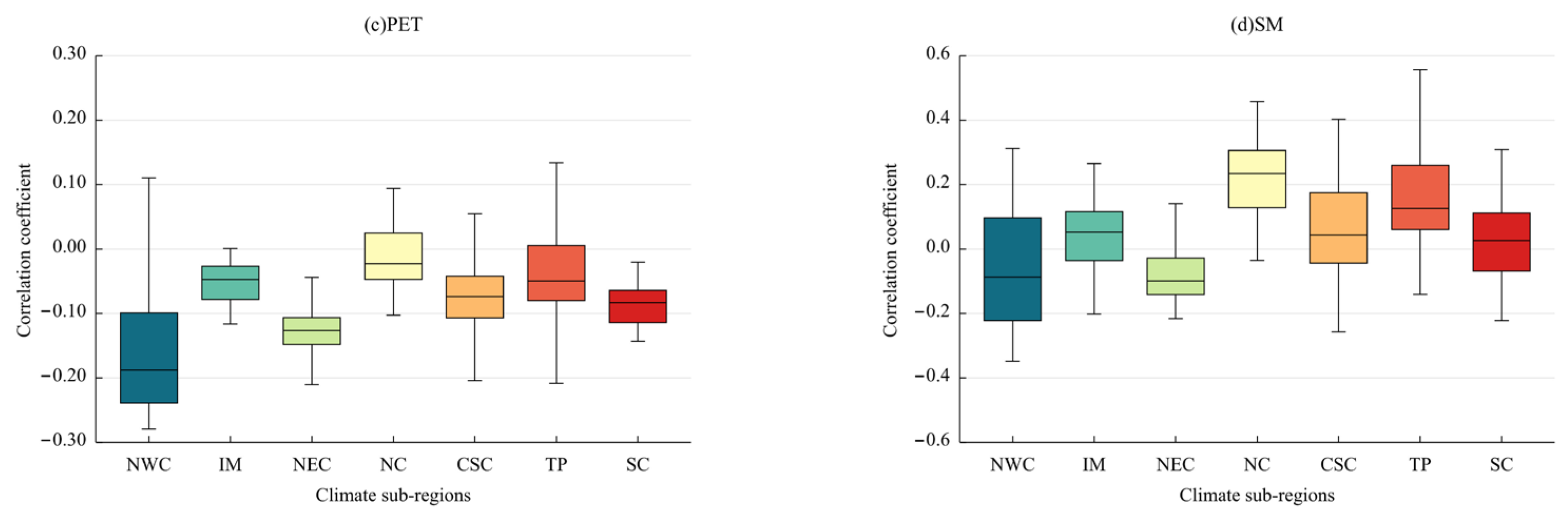 Atmosphere 14 00790 g010b