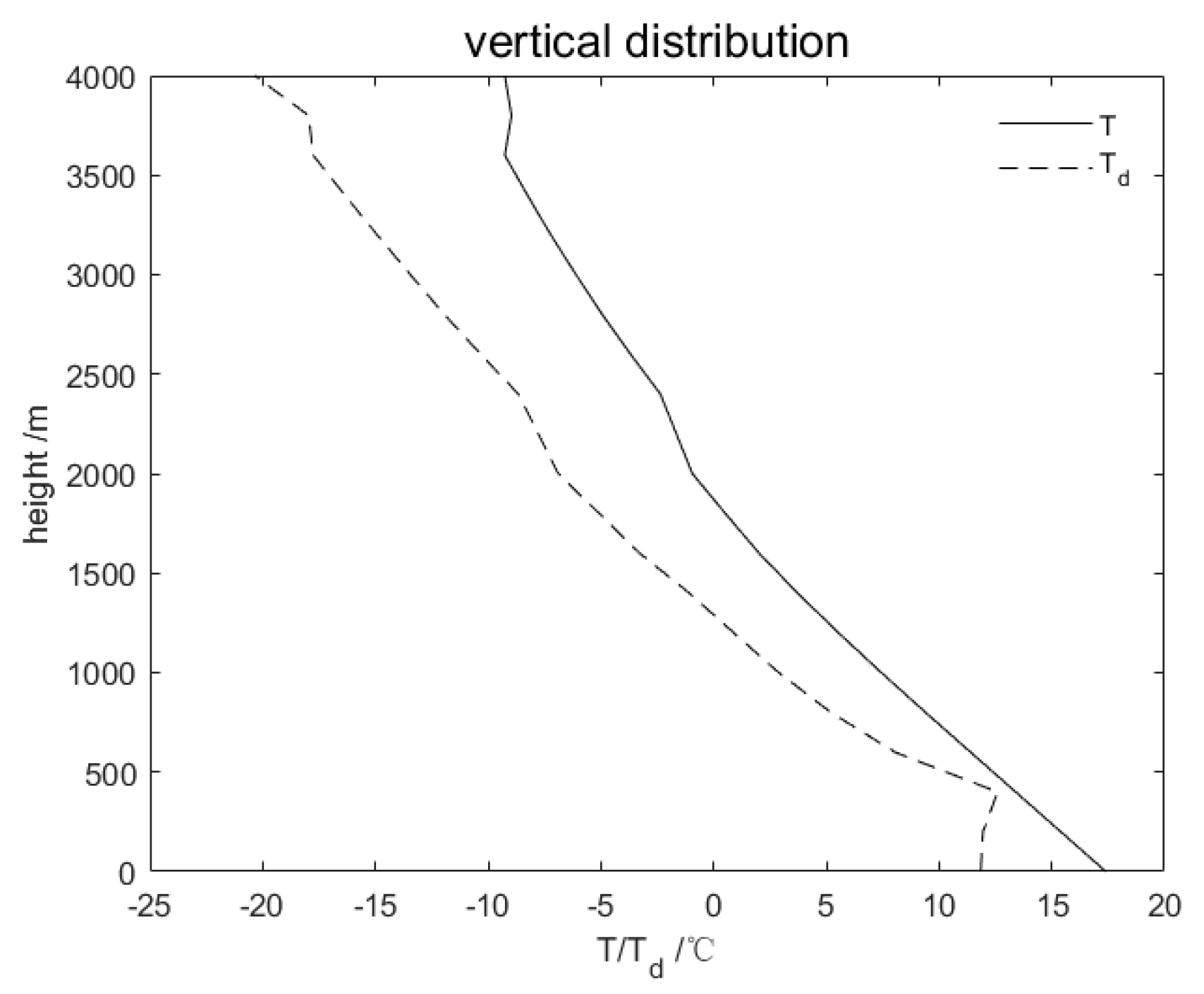 Atmosphere 14 00828 g001