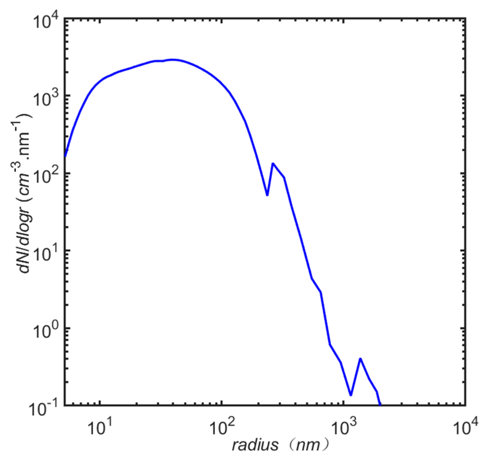 Atmosphere 14 00828 g002