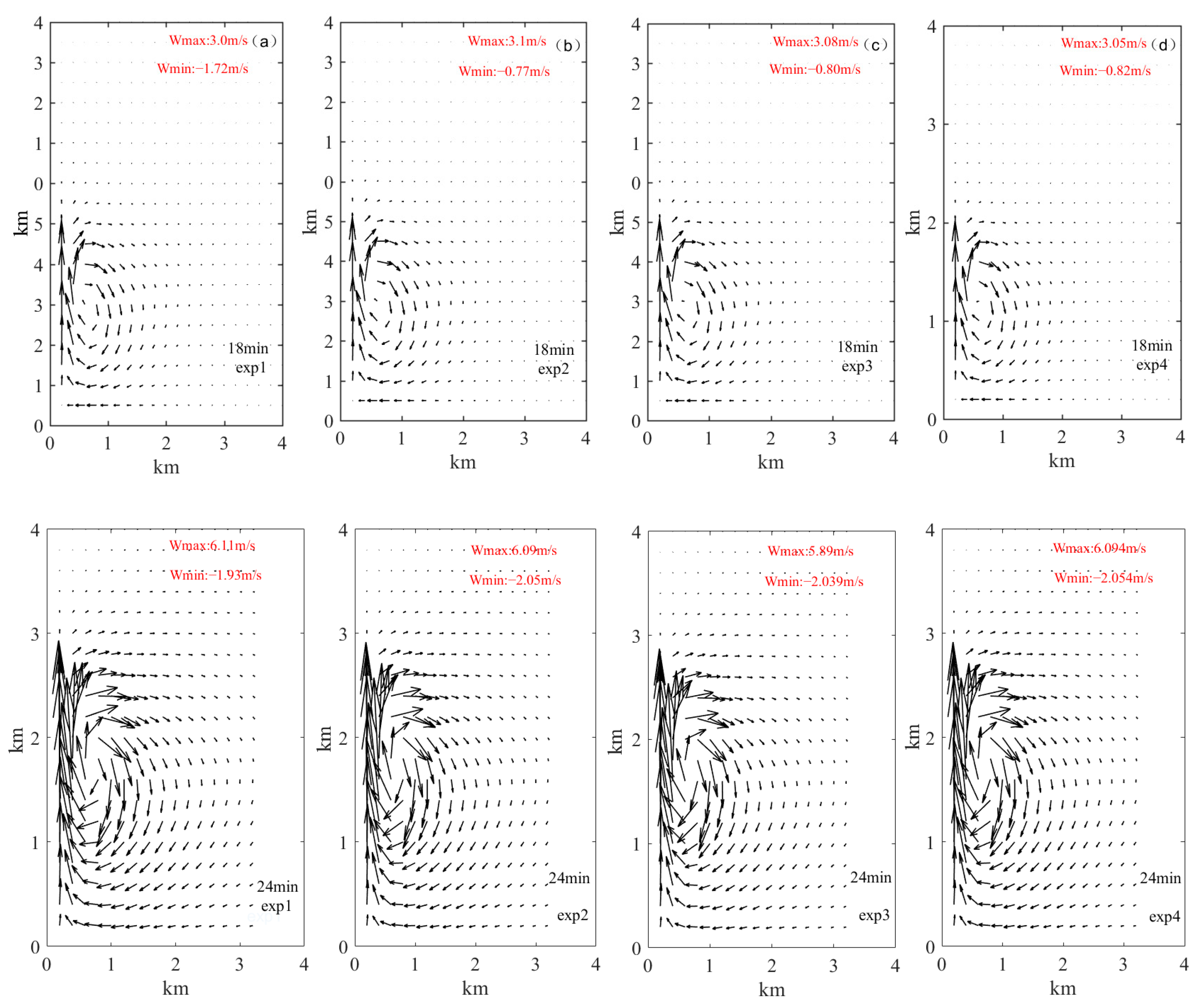 Atmosphere 14 00828 g003a