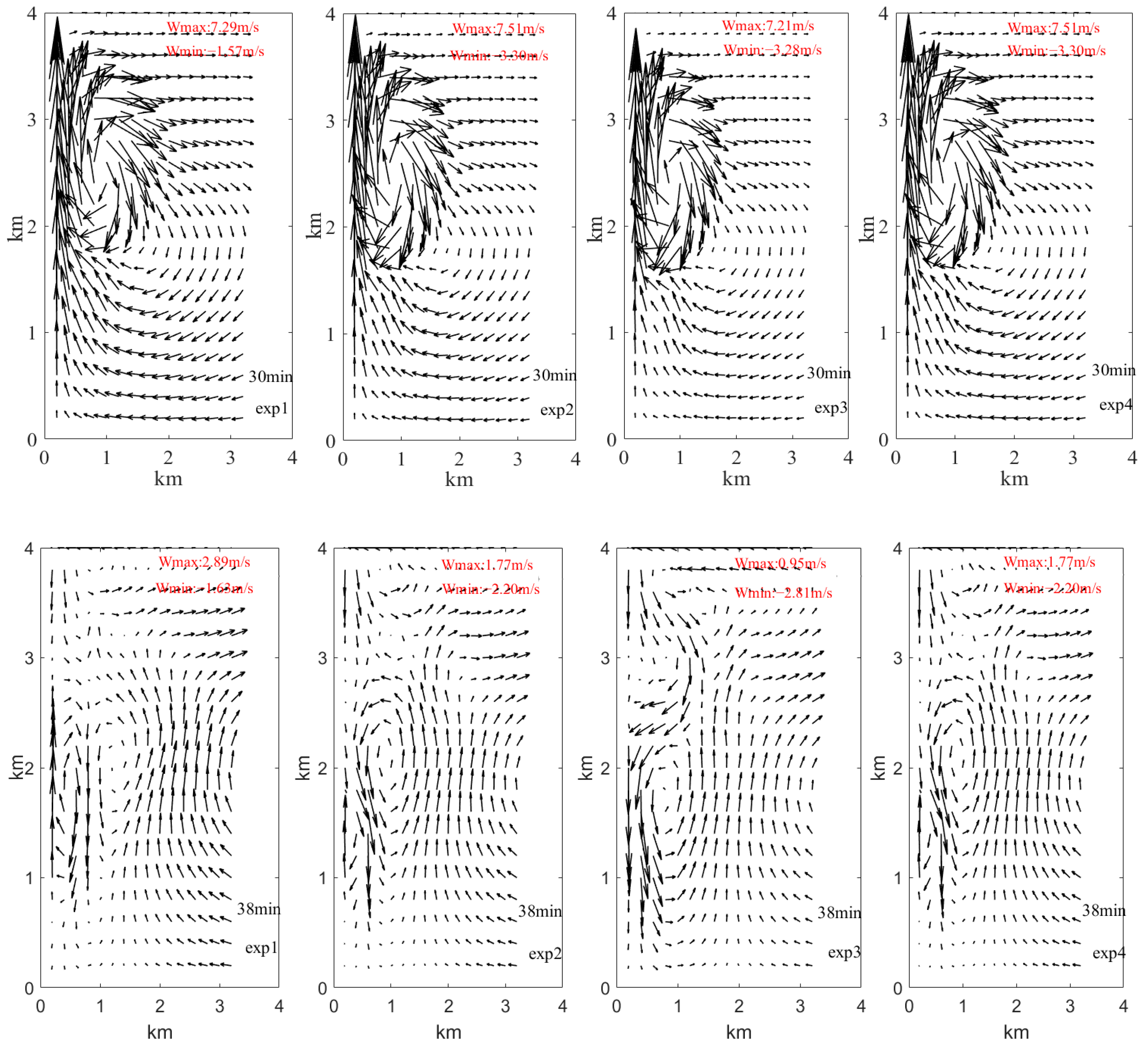Atmosphere 14 00828 g003b