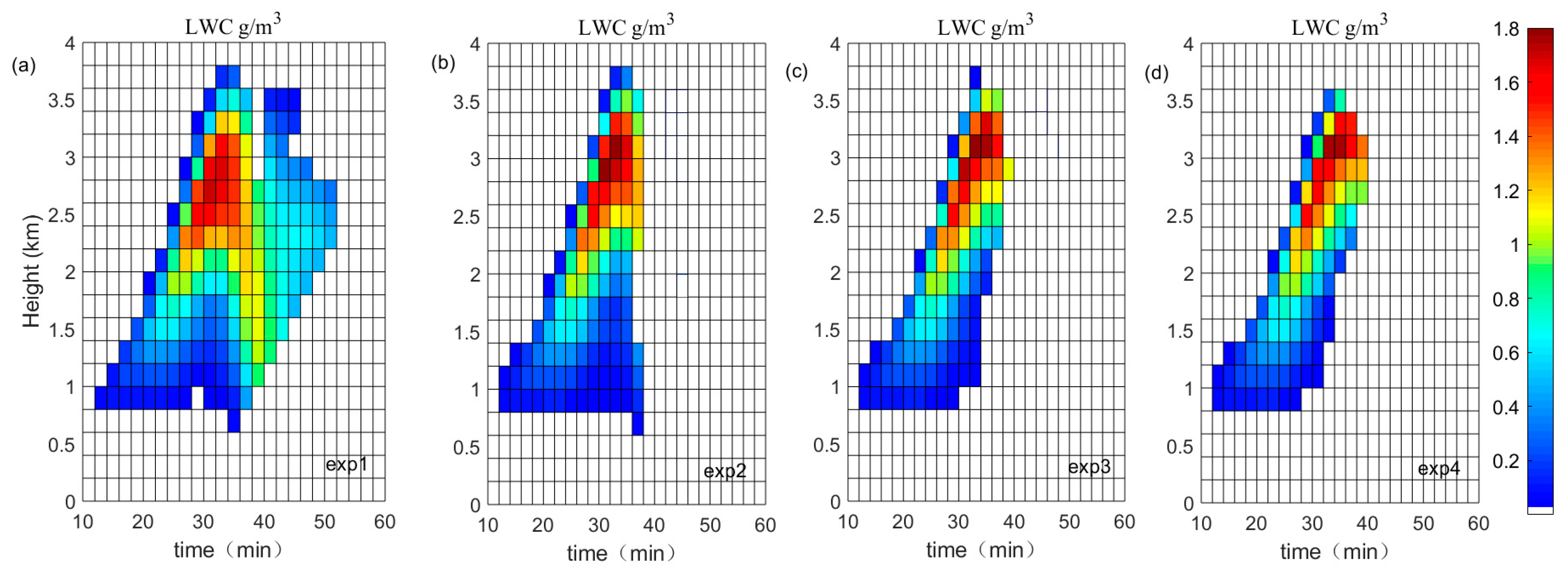 Atmosphere 14 00828 g004