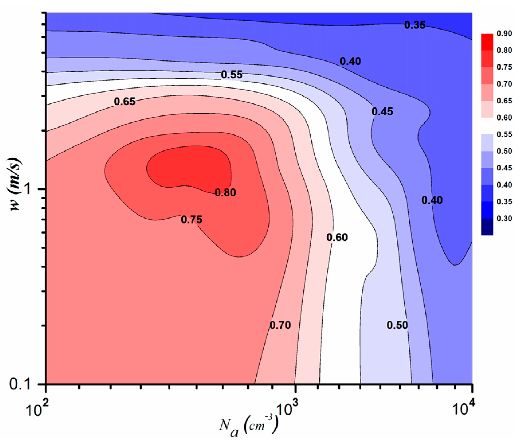 Atmosphere 14 00828 g007