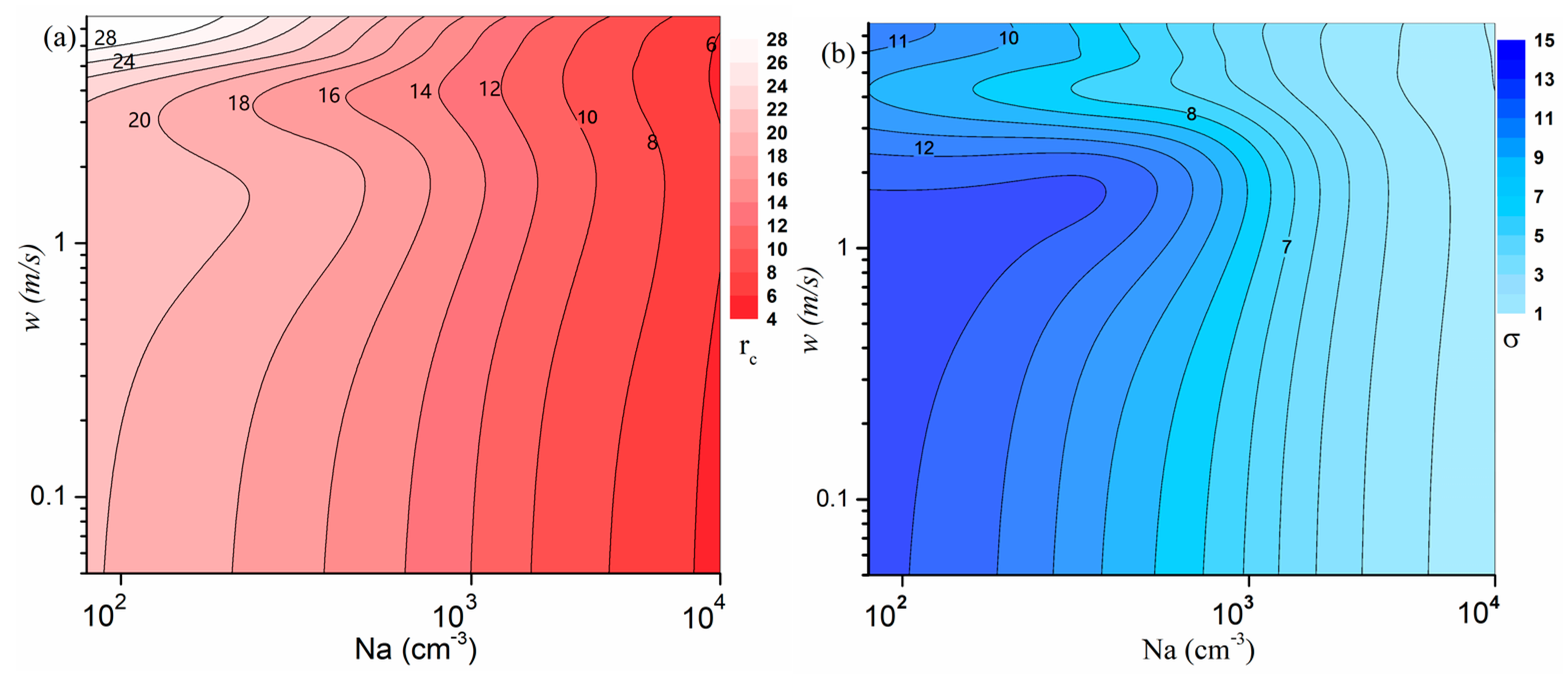 Atmosphere 14 00828 g008