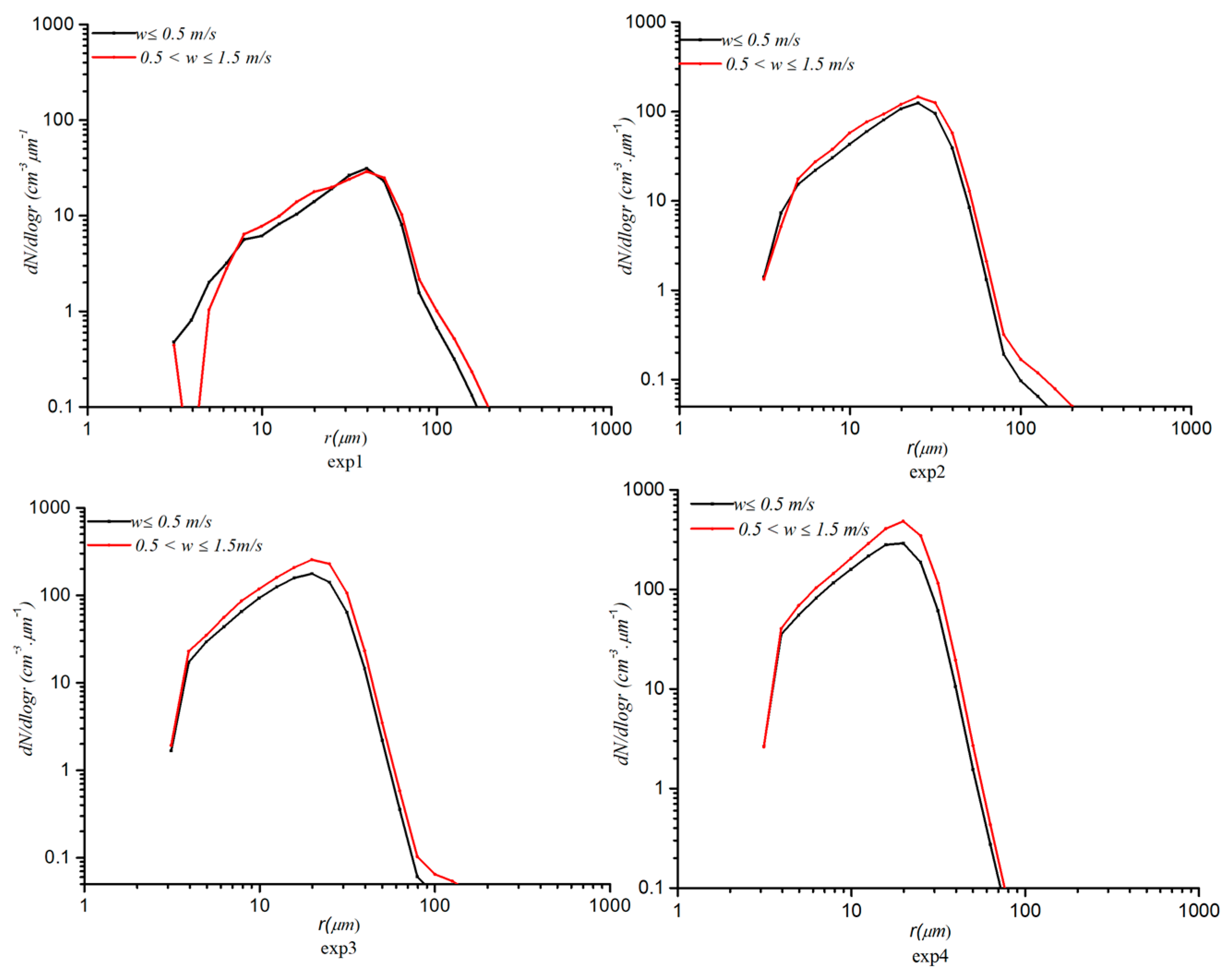 Atmosphere 14 00828 g011