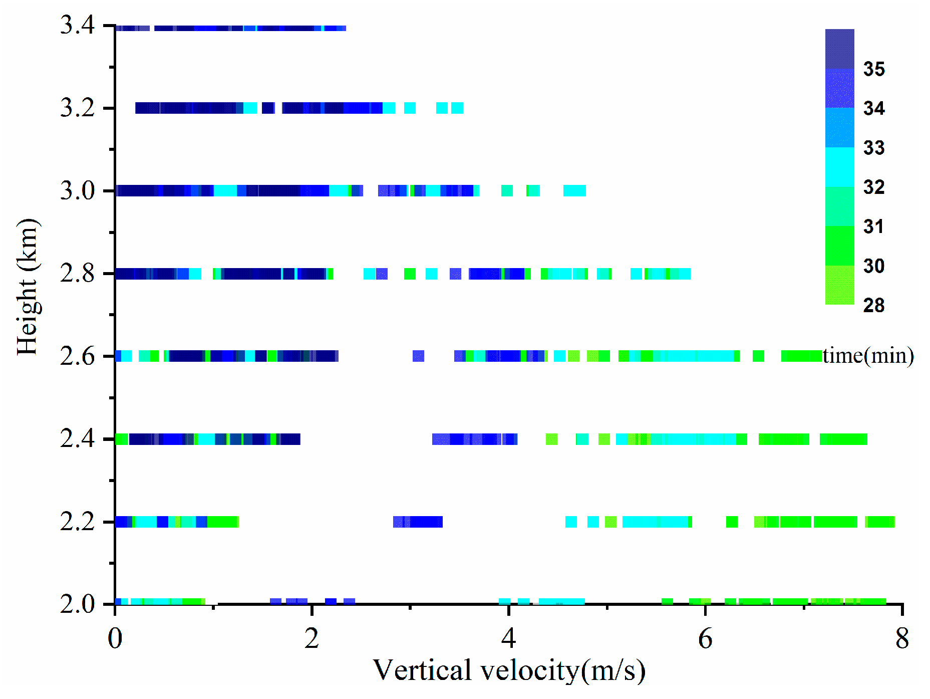 Atmosphere 14 00828 g012