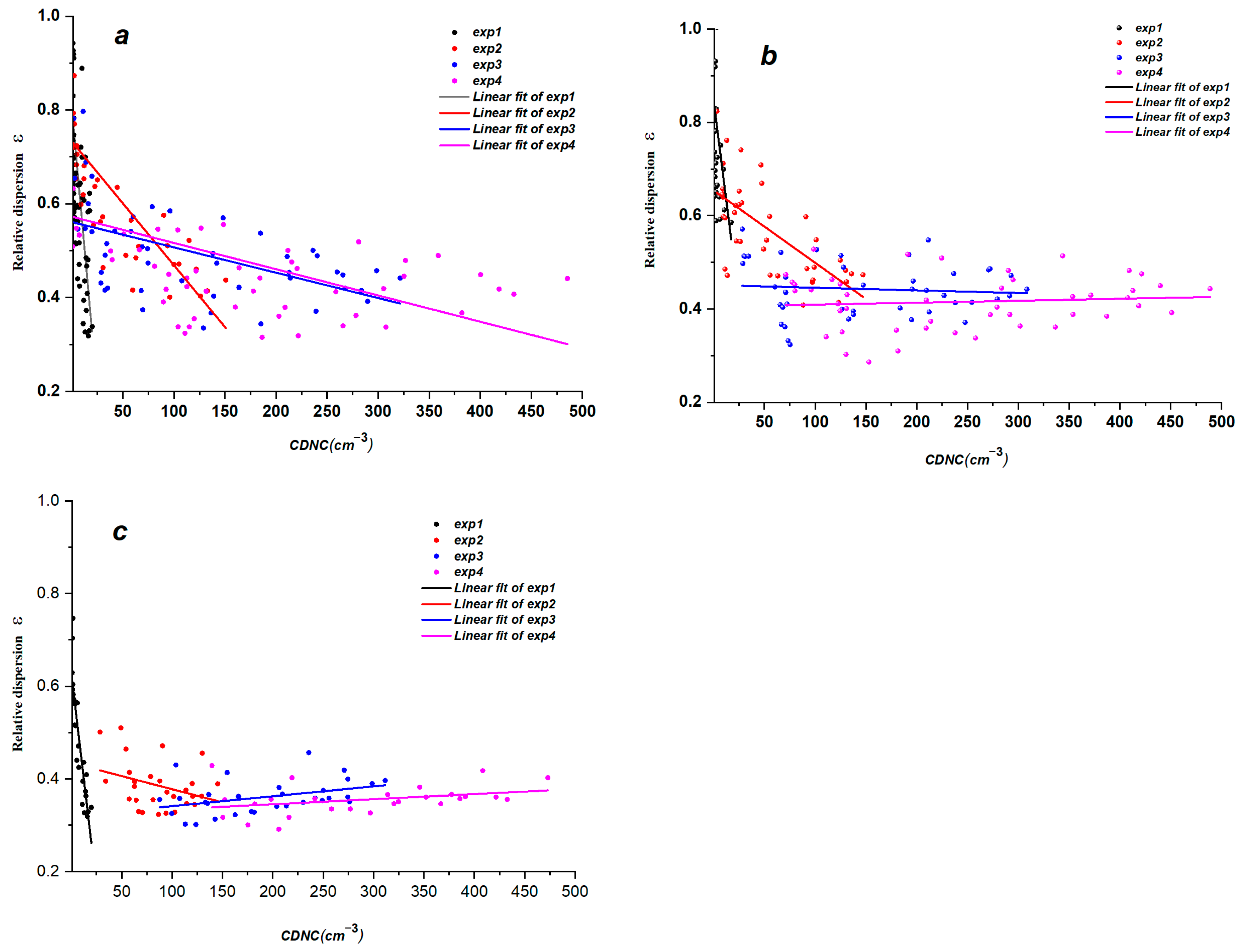 Atmosphere 14 00828 g013