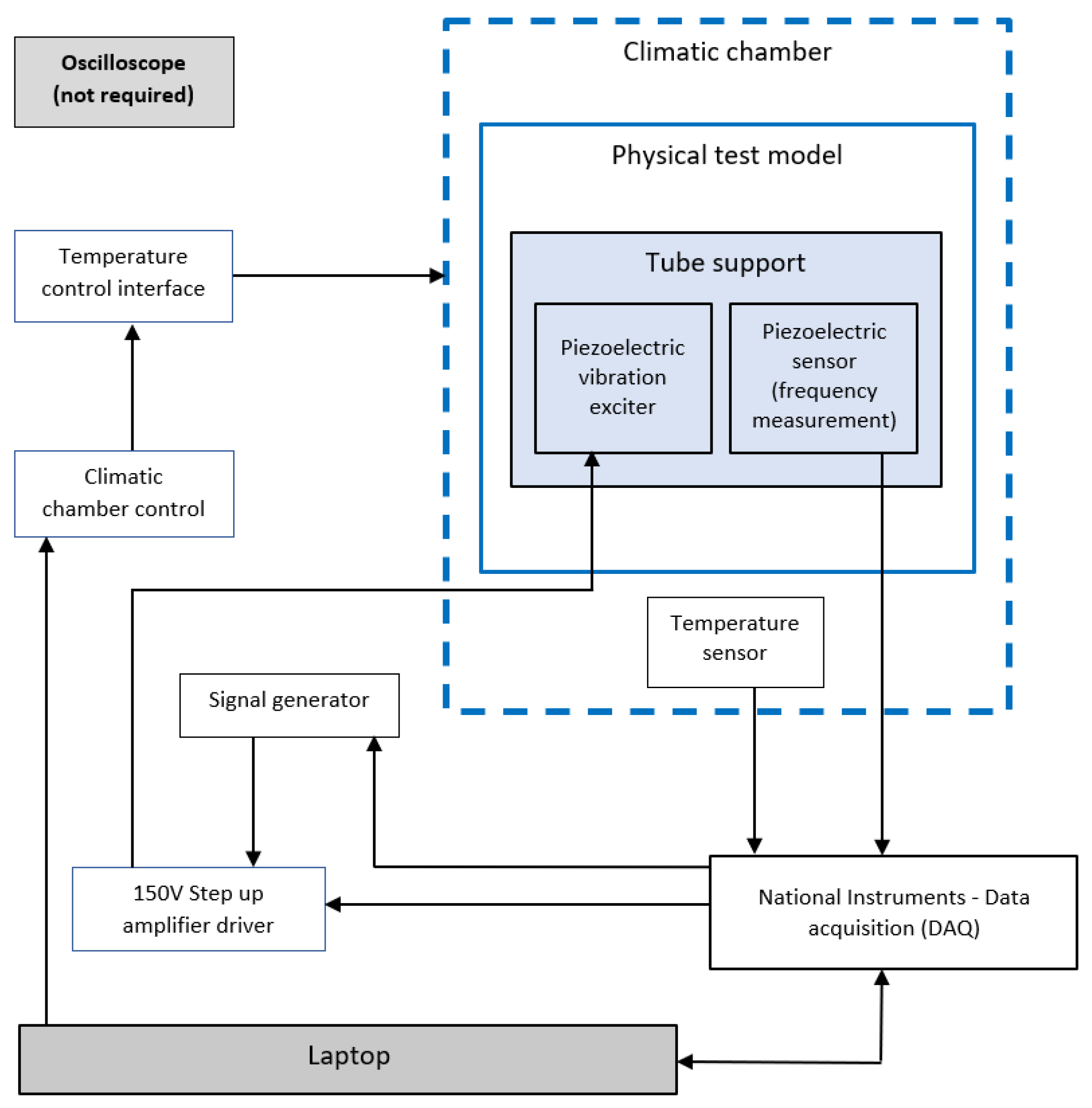 Atmosphere 14 00915 g004