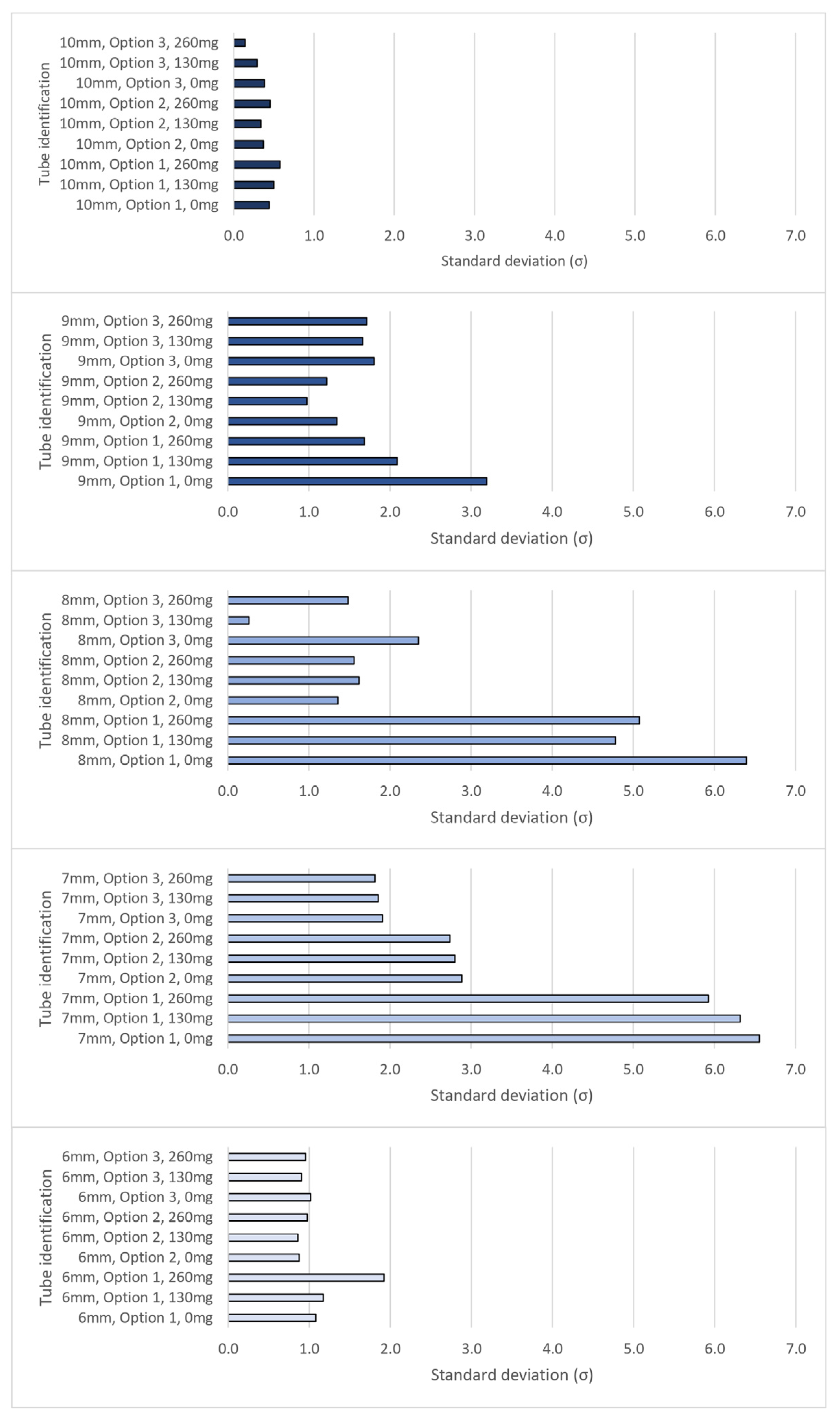 Atmosphere 14 00915 g007