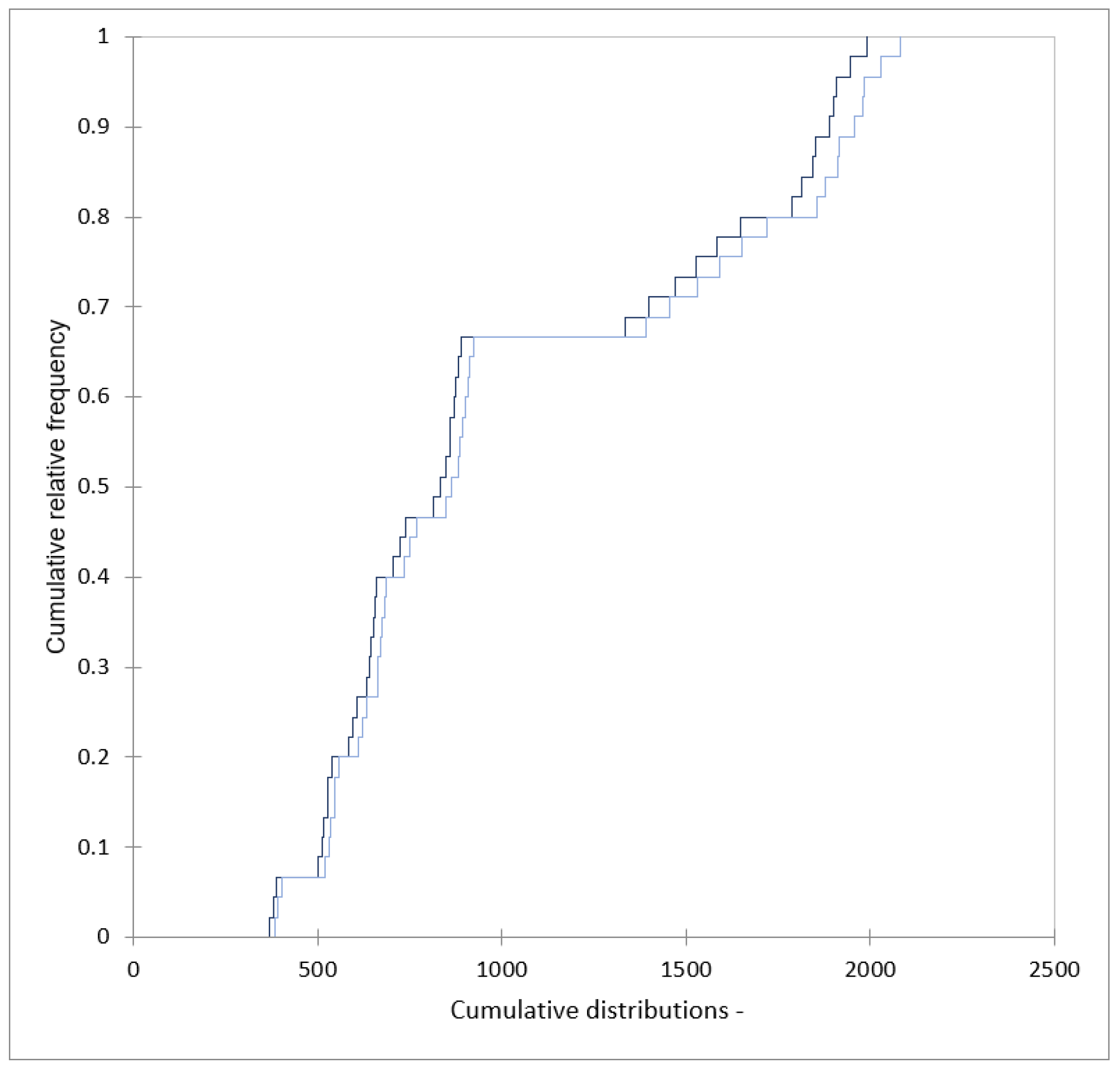 Atmosphere 14 00915 g010