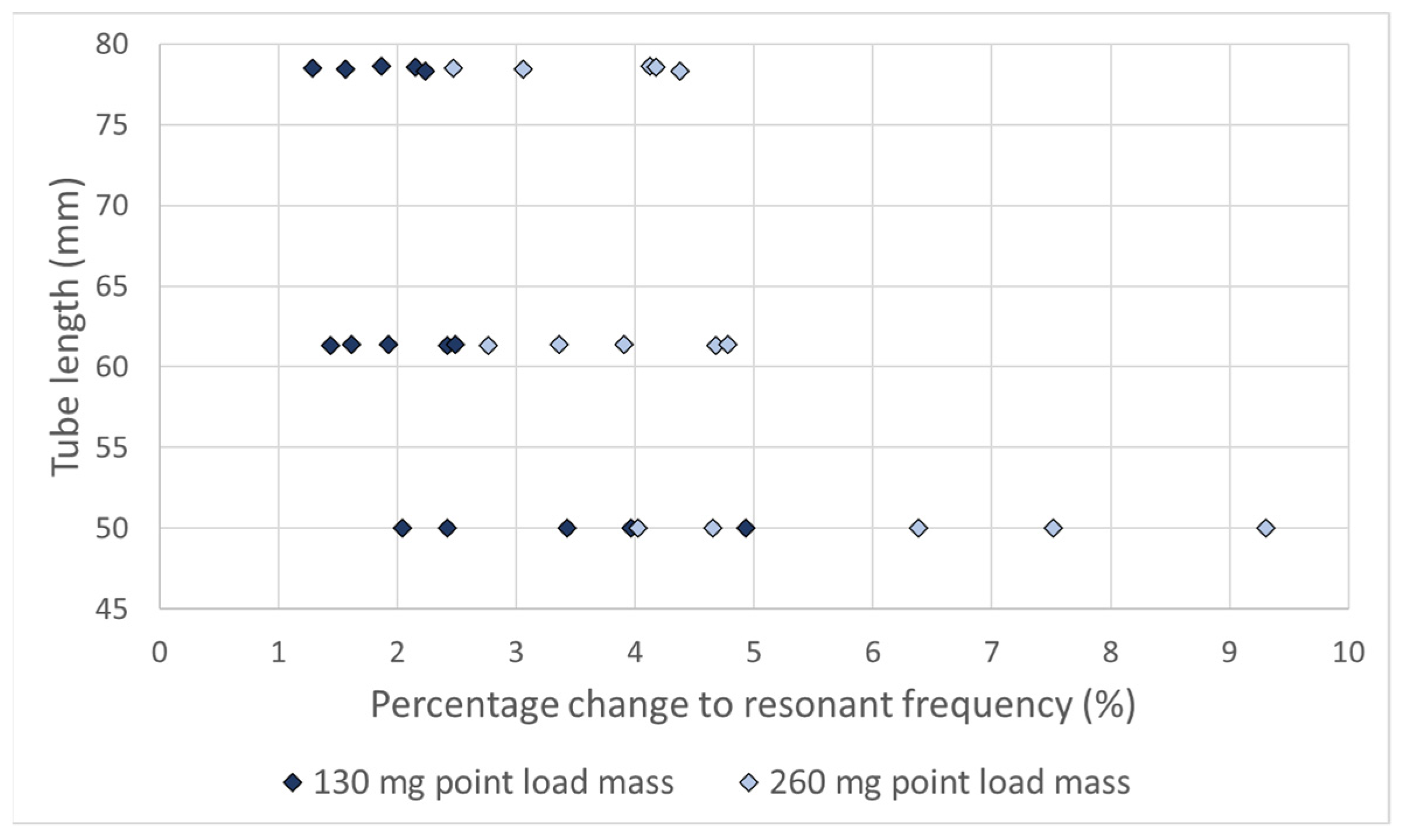 Atmosphere 14 00915 g012