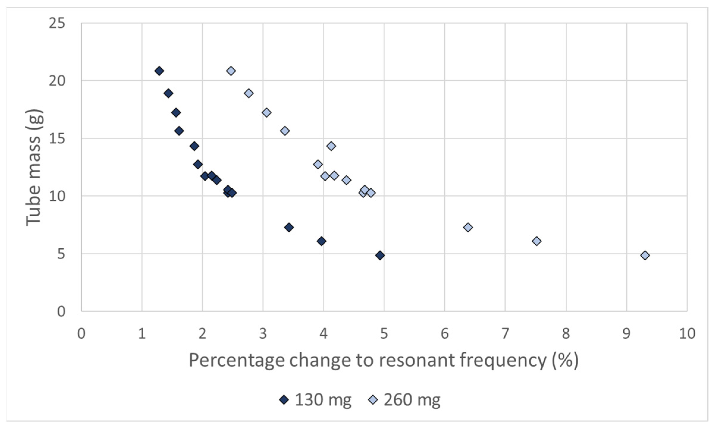 Atmosphere 14 00915 g014